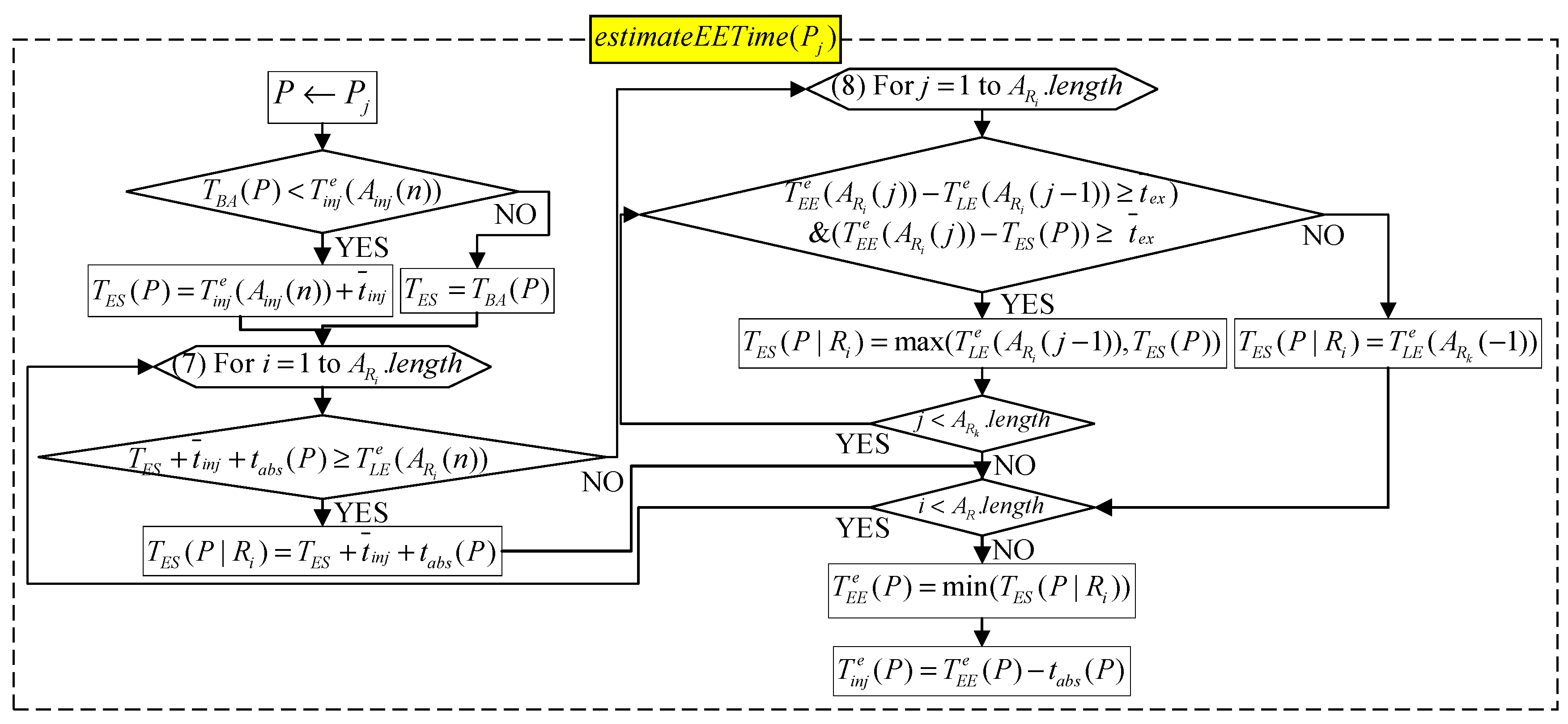Sensors 21 01104 g018