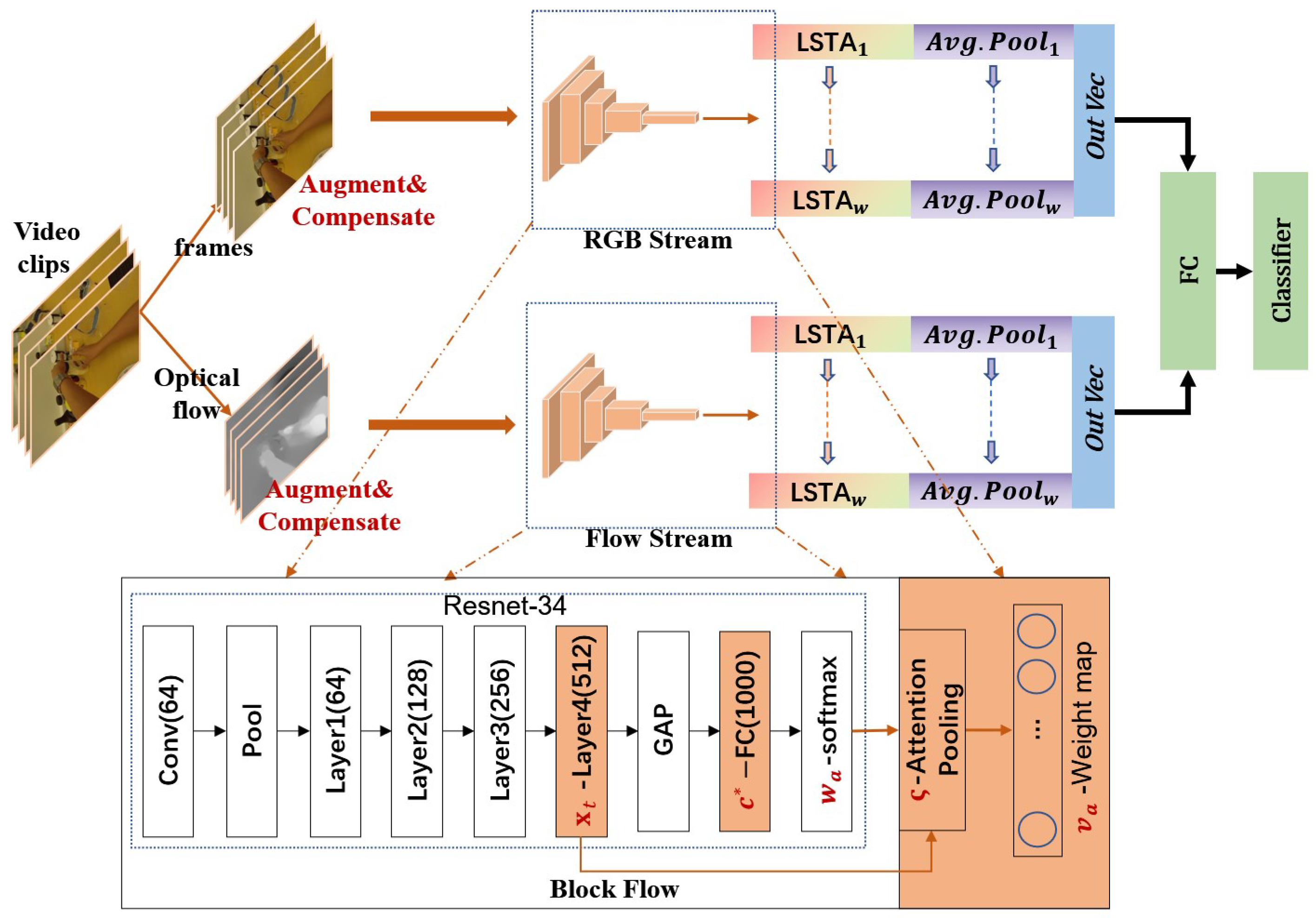 Sensors 21 01106 g002 Sensors 21 01106 g002