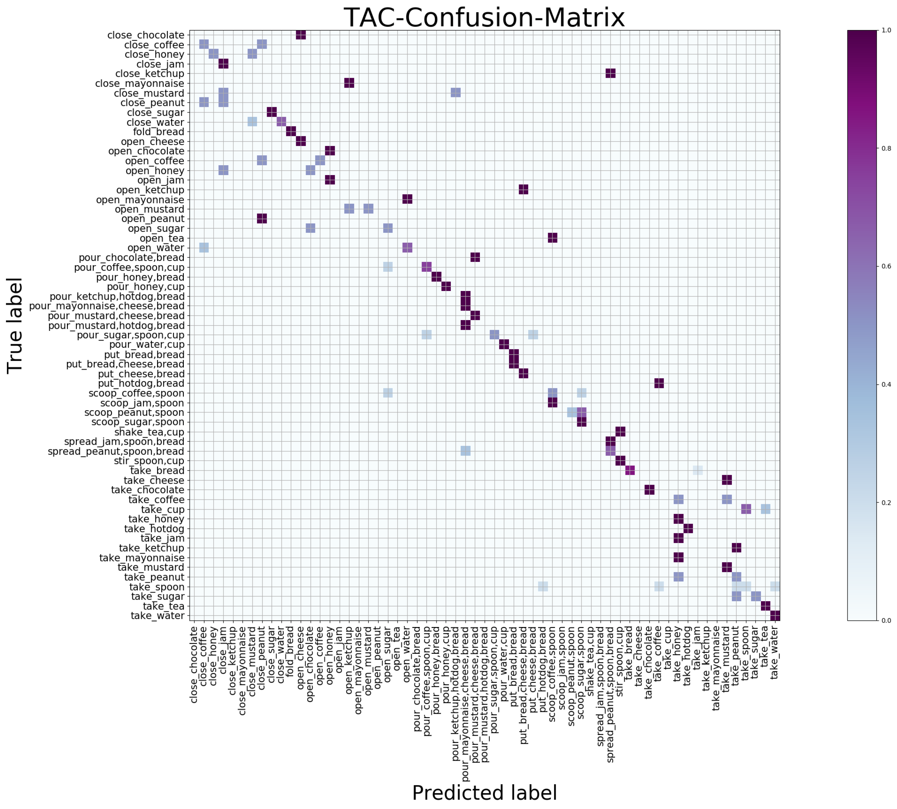Sensors 21 01106 g006 Sensors 21 01106 g006
