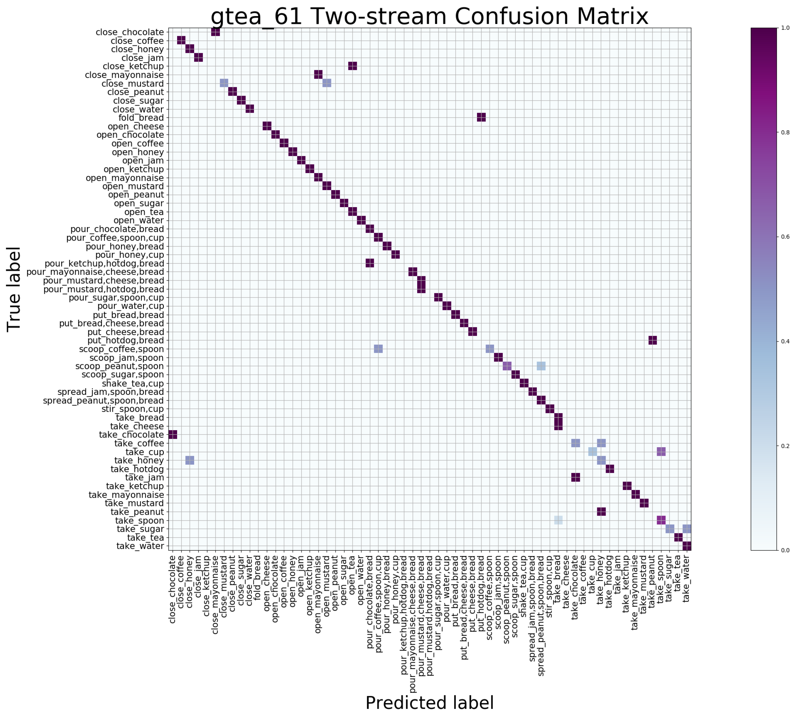 Sensors 21 01106 g007 Sensors 21 01106 g007