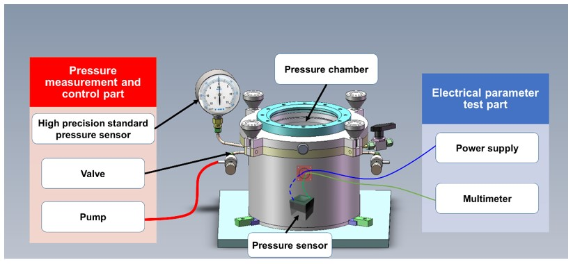 Sensors 21 01107 g002