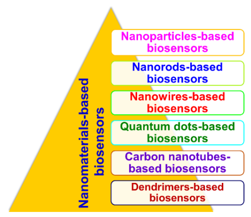 Sensors 21 01109 g011 Sensors 21 01109 g011