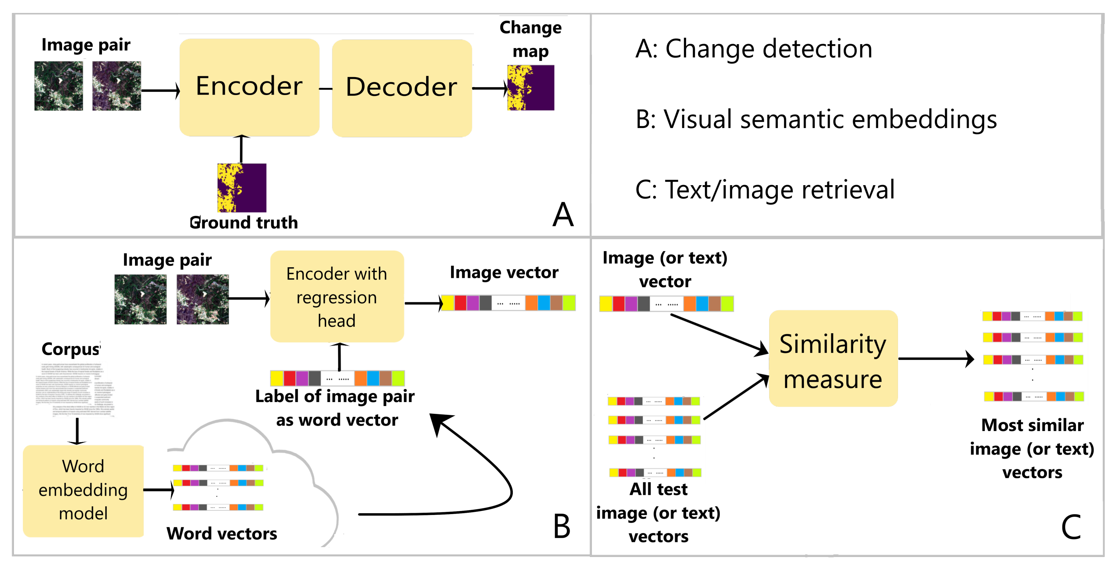 Sensors 21 01110 g002