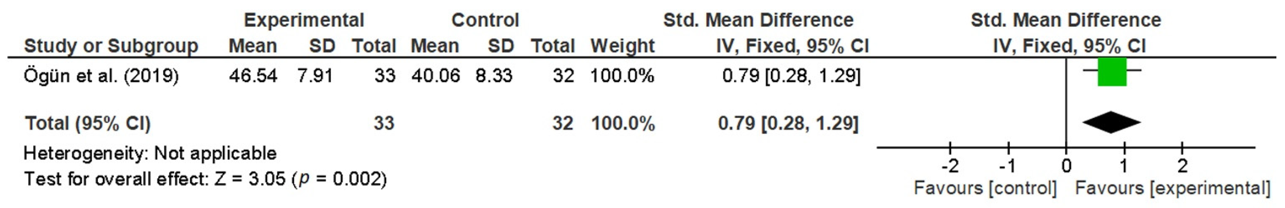 Sensors 21 01111 g008 Sensors 21 01111 g008