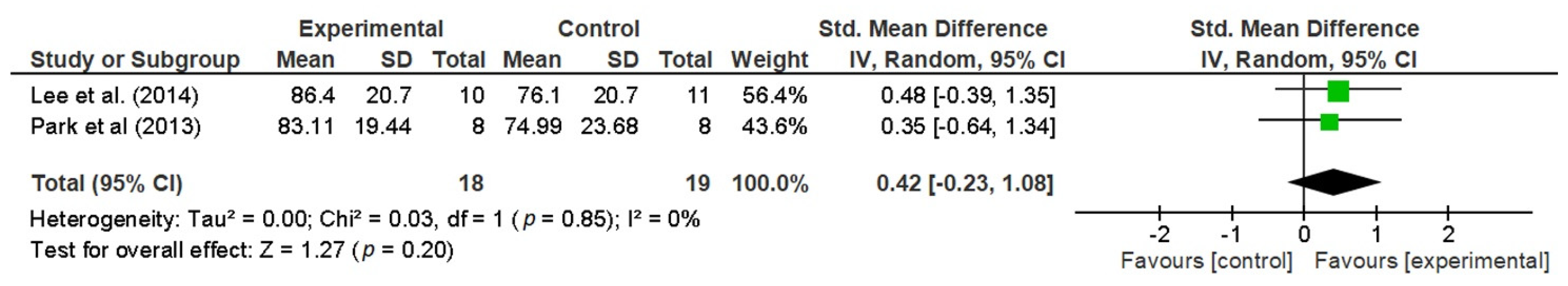 Sensors 21 01111 g009 Sensors 21 01111 g009