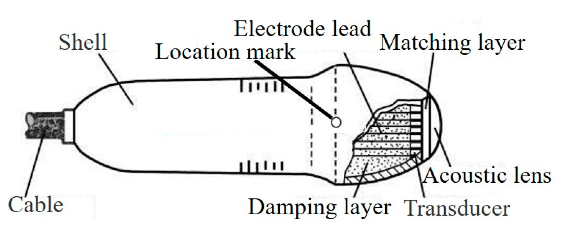 Sensors 21 01112 g003