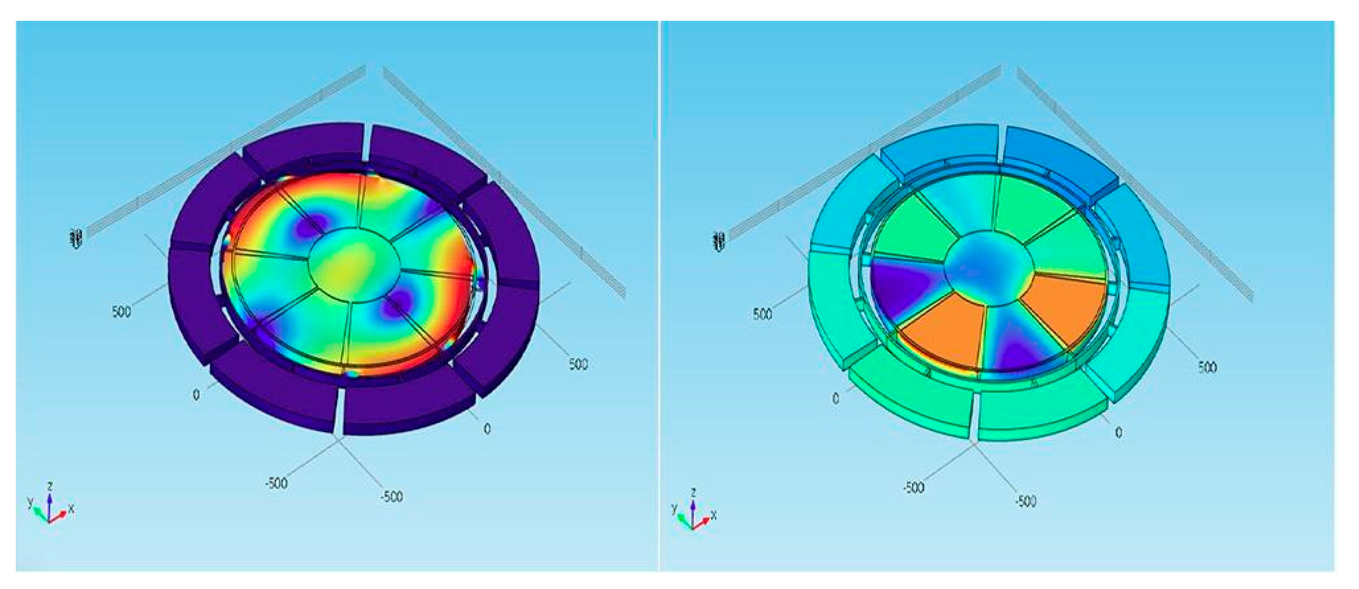 Sensors 21 01112 g004