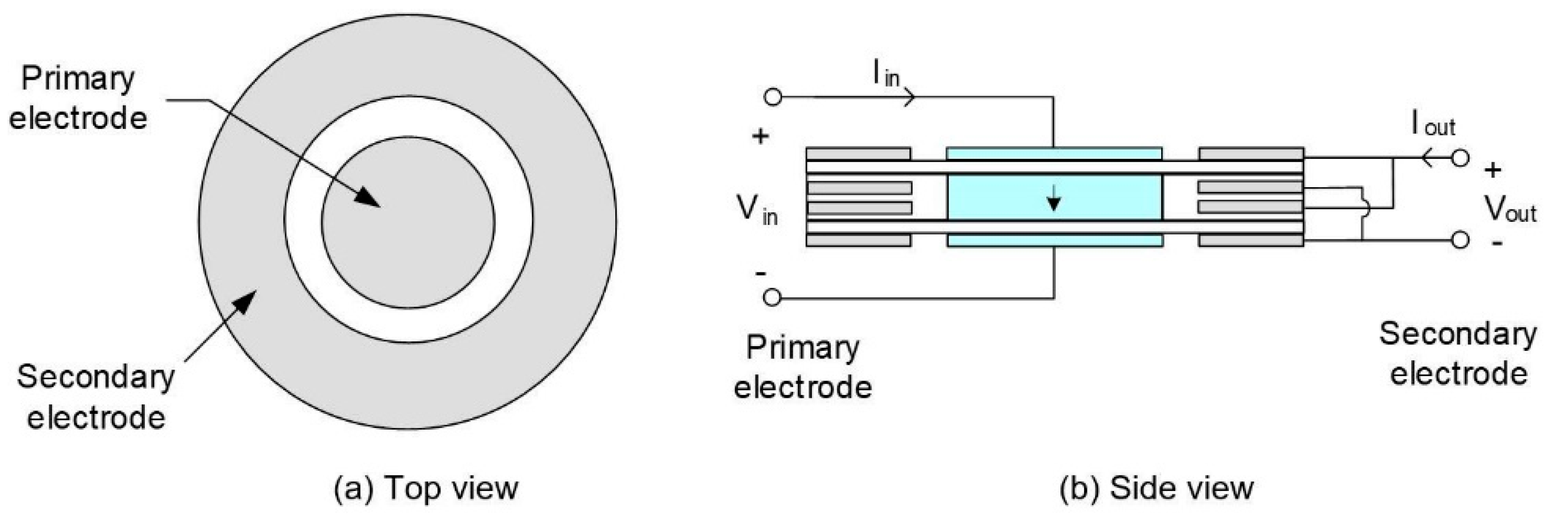 Sensors 21 01112 g005