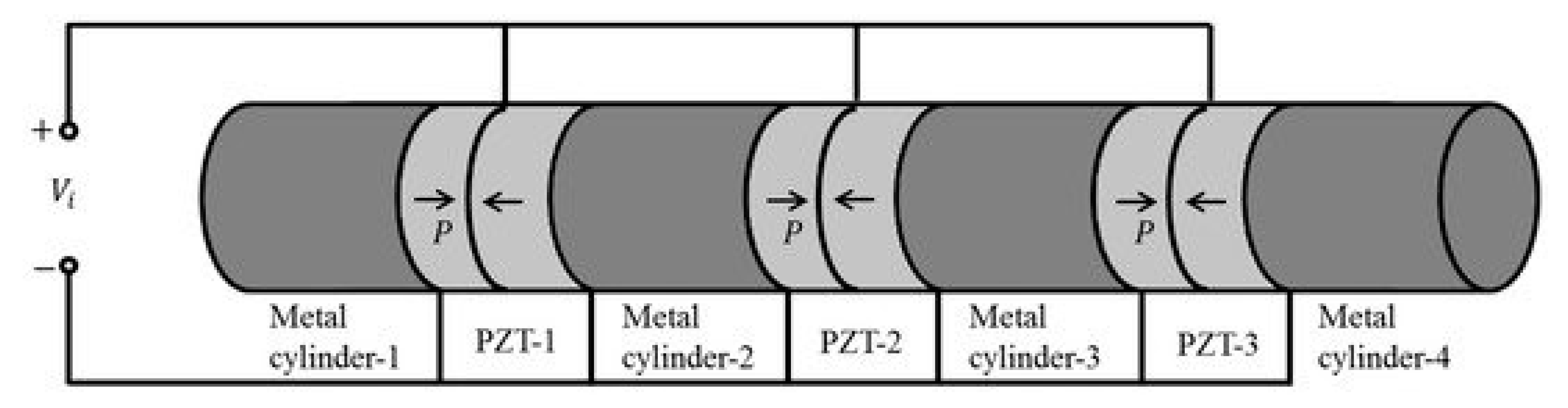 Sensors 21 01112 g011