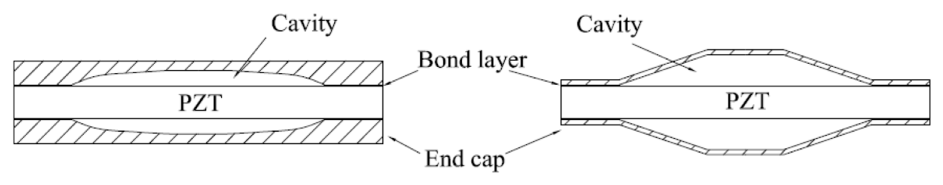 Sensors 21 01112 g013