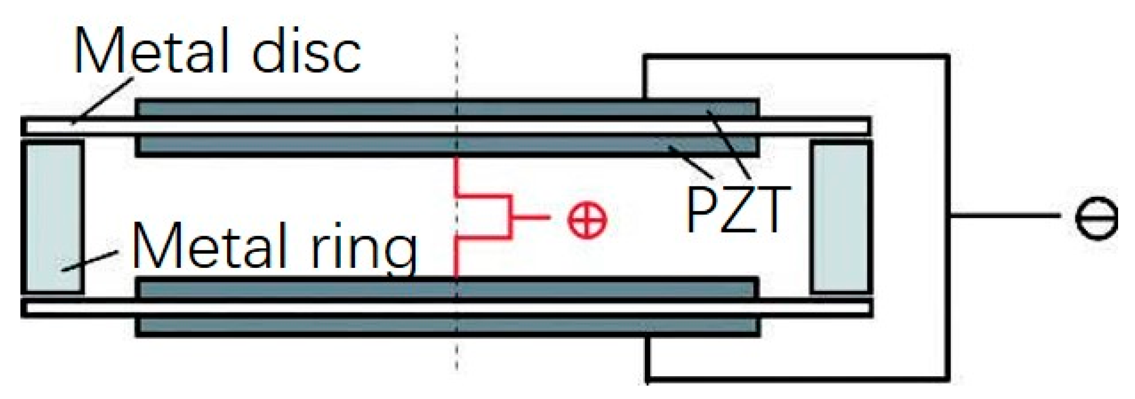 Sensors 21 01112 g014