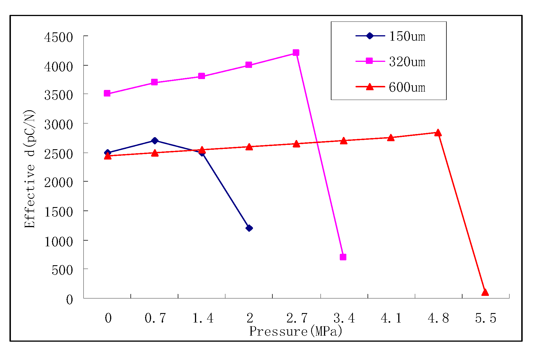 Sensors 21 01112 g020