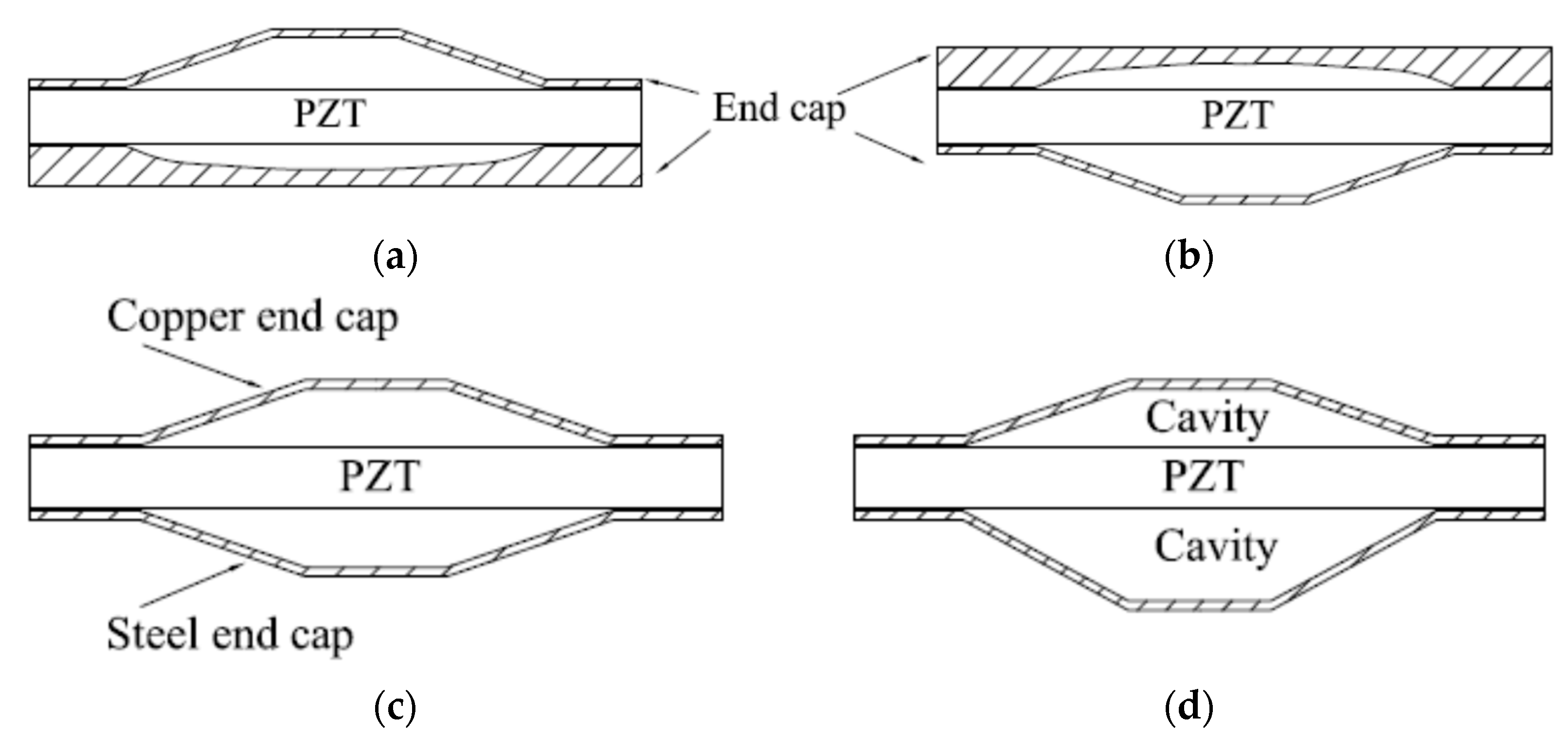 Sensors 21 01112 g023
