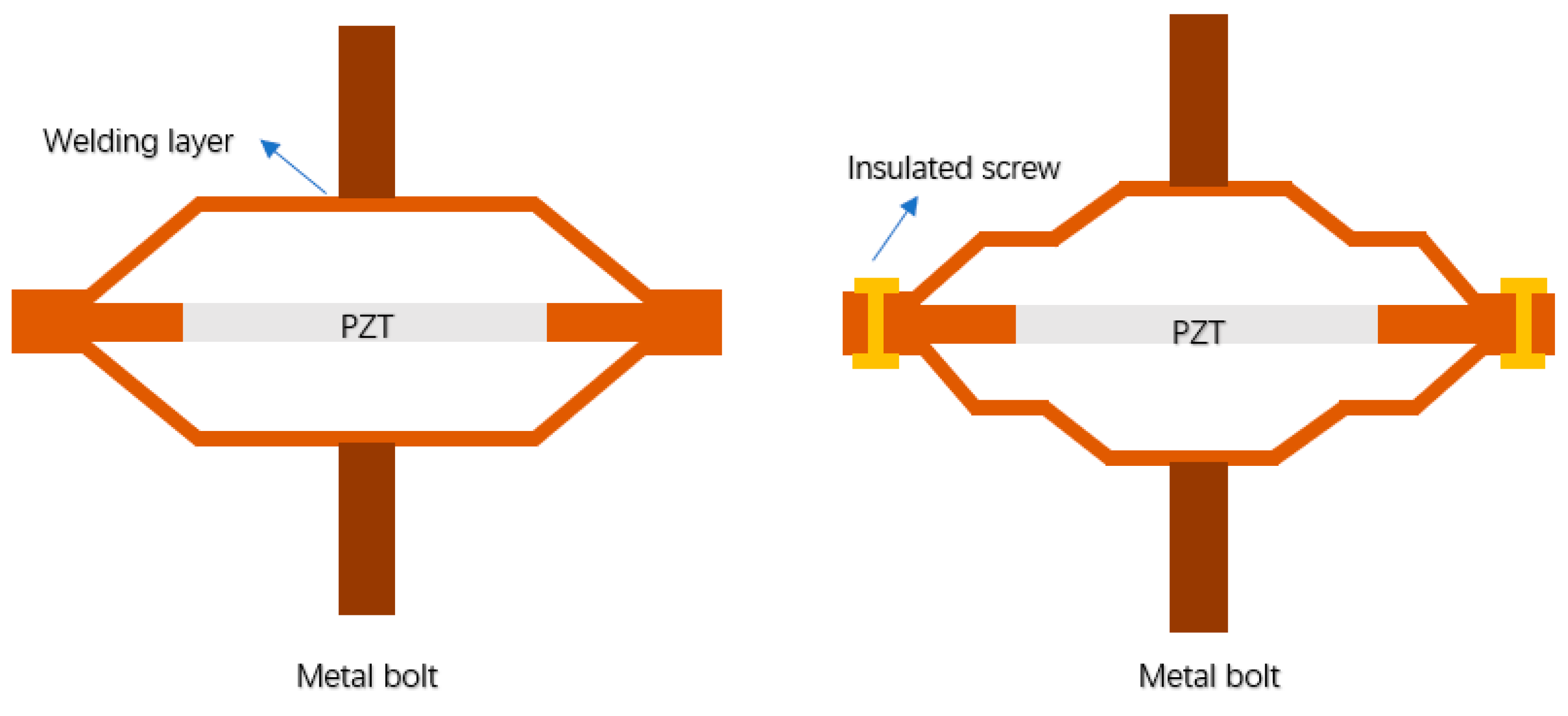 Sensors 21 01112 g024