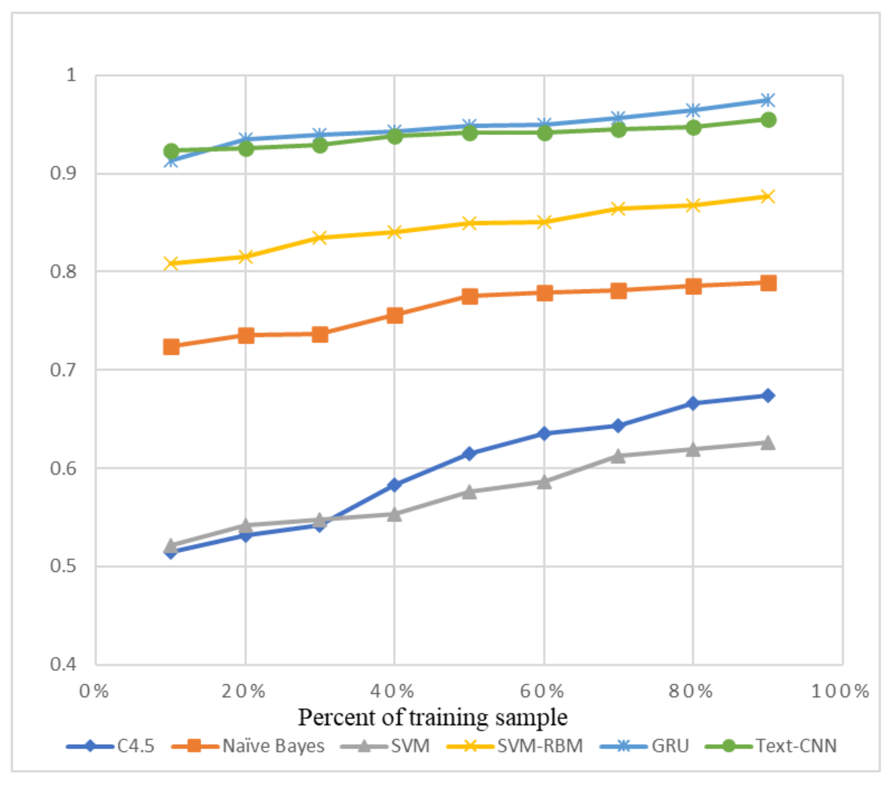 Sensors 21 01113 g007