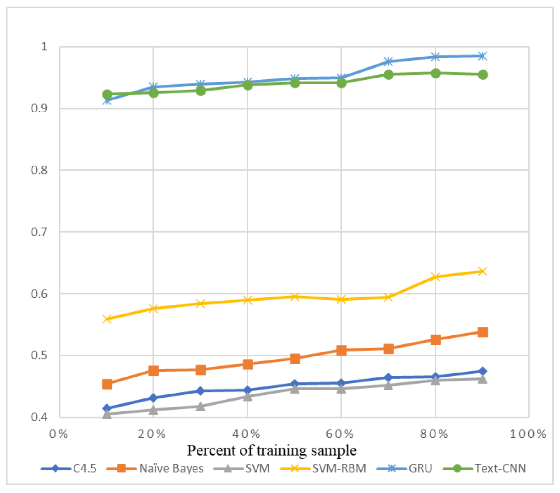 Sensors 21 01113 g010