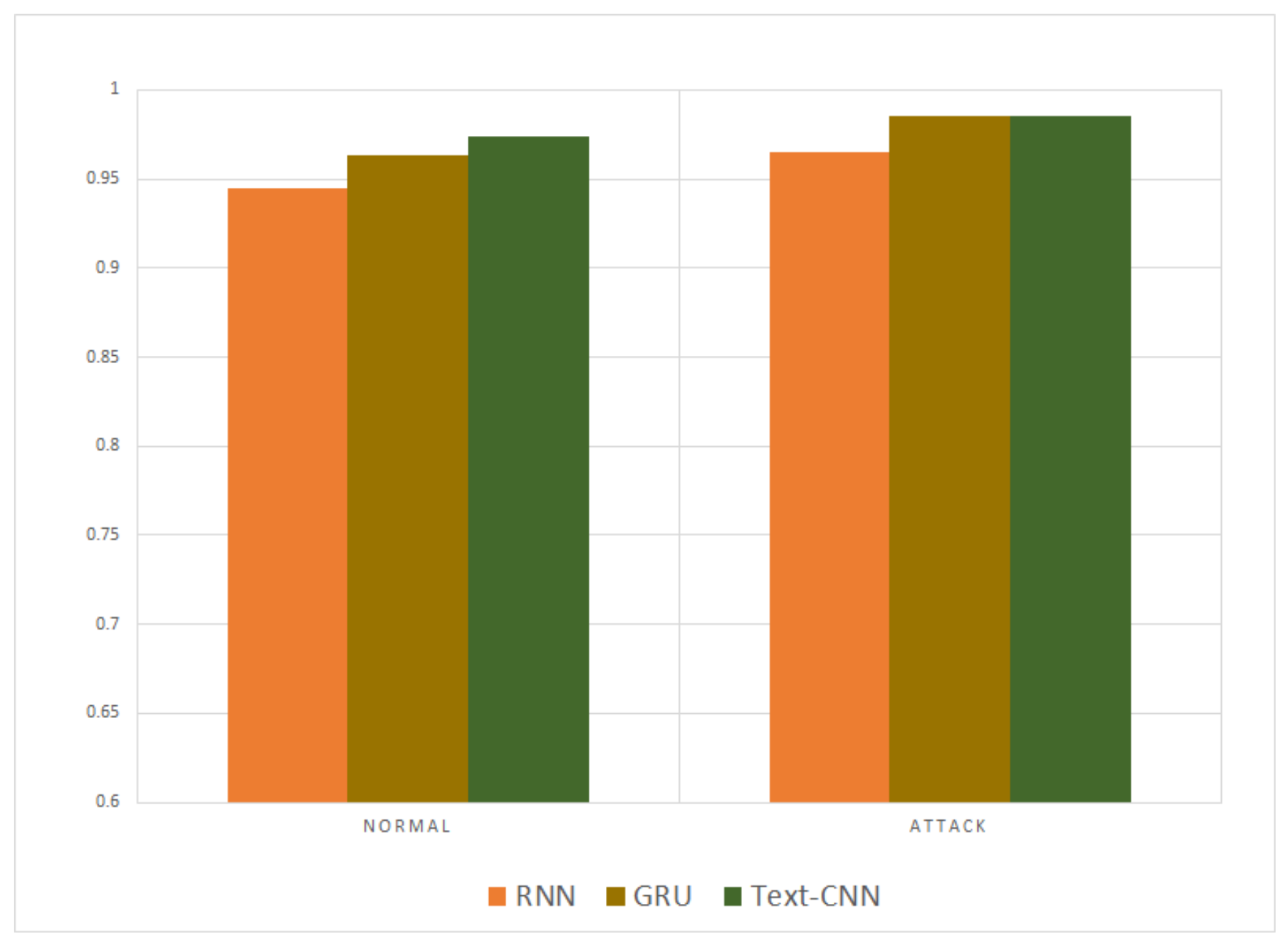 Sensors 21 01113 g014