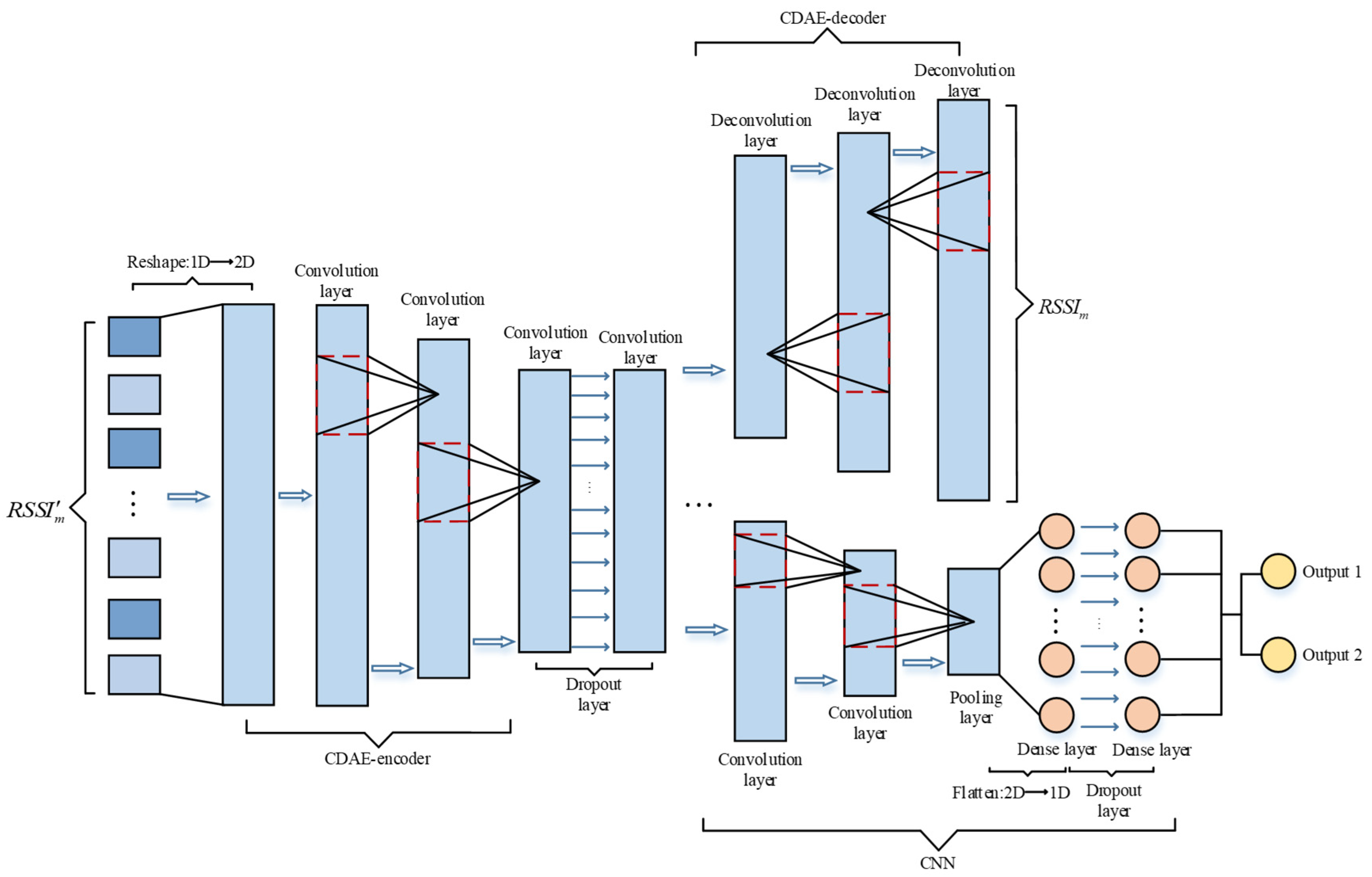 Sensors 21 01114 g003 Sensors 21 01114 g003