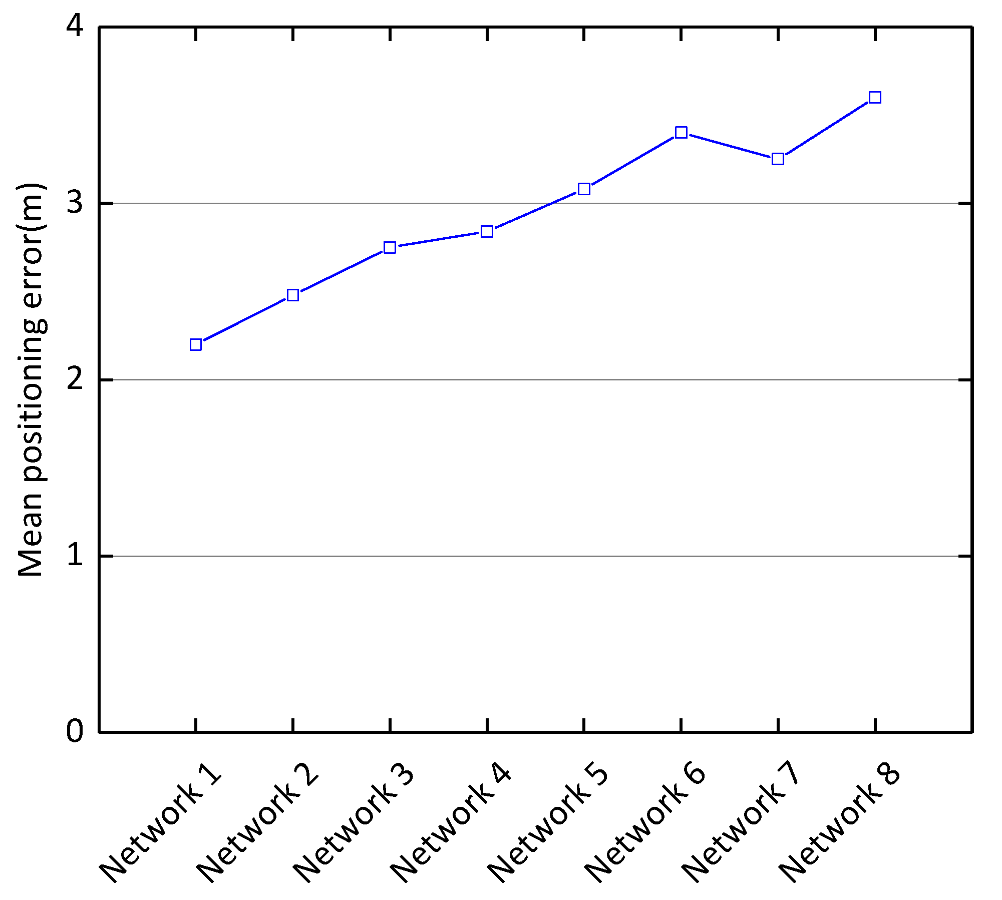 Sensors 21 01114 g004 Sensors 21 01114 g004