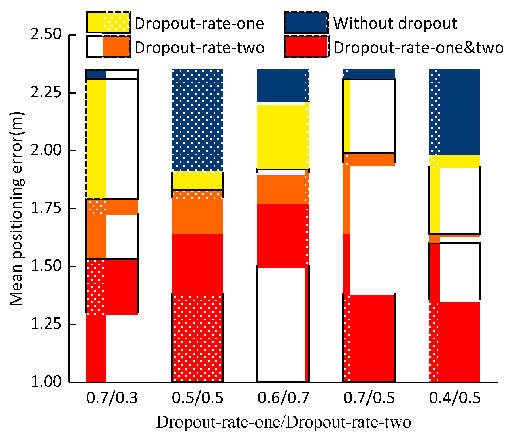 Sensors 21 01114 g005 Sensors 21 01114 g005