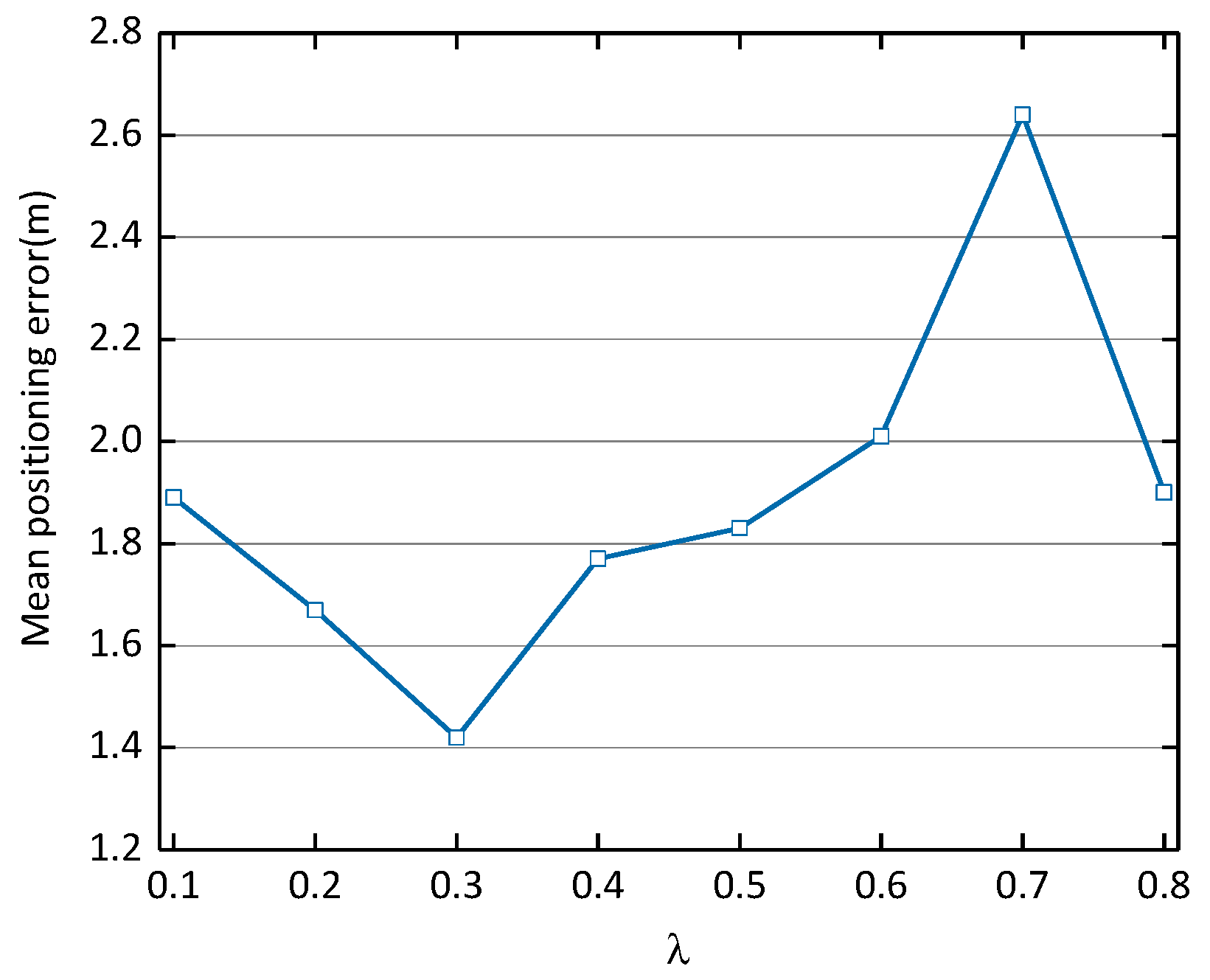 Sensors 21 01114 g006 Sensors 21 01114 g006