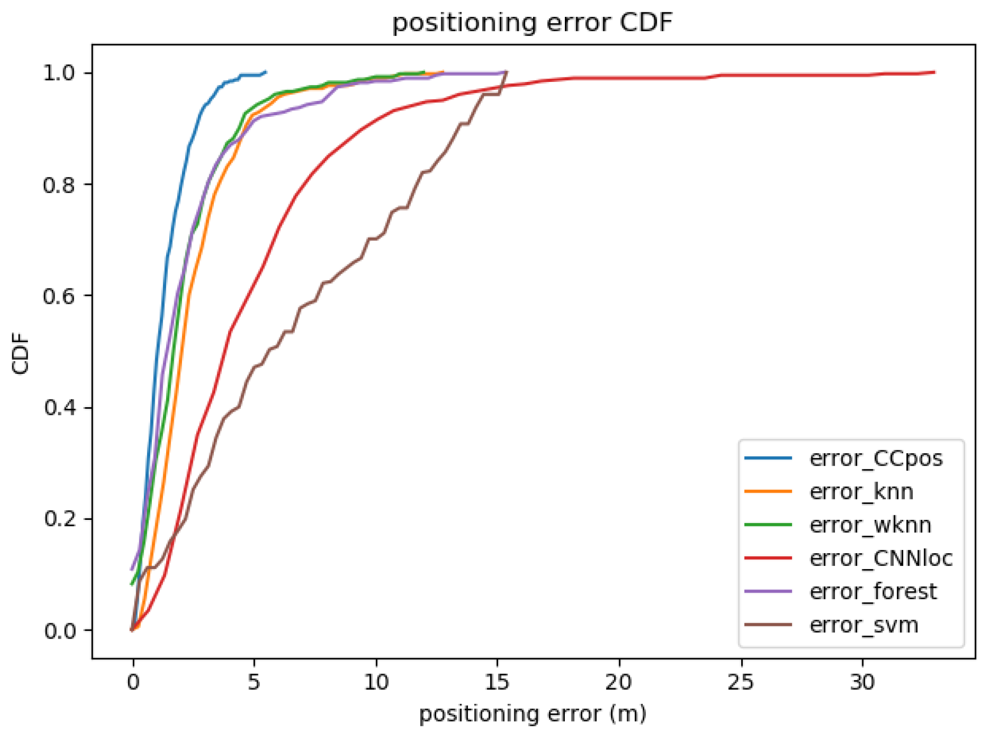 Sensors 21 01114 g007 Sensors 21 01114 g007
