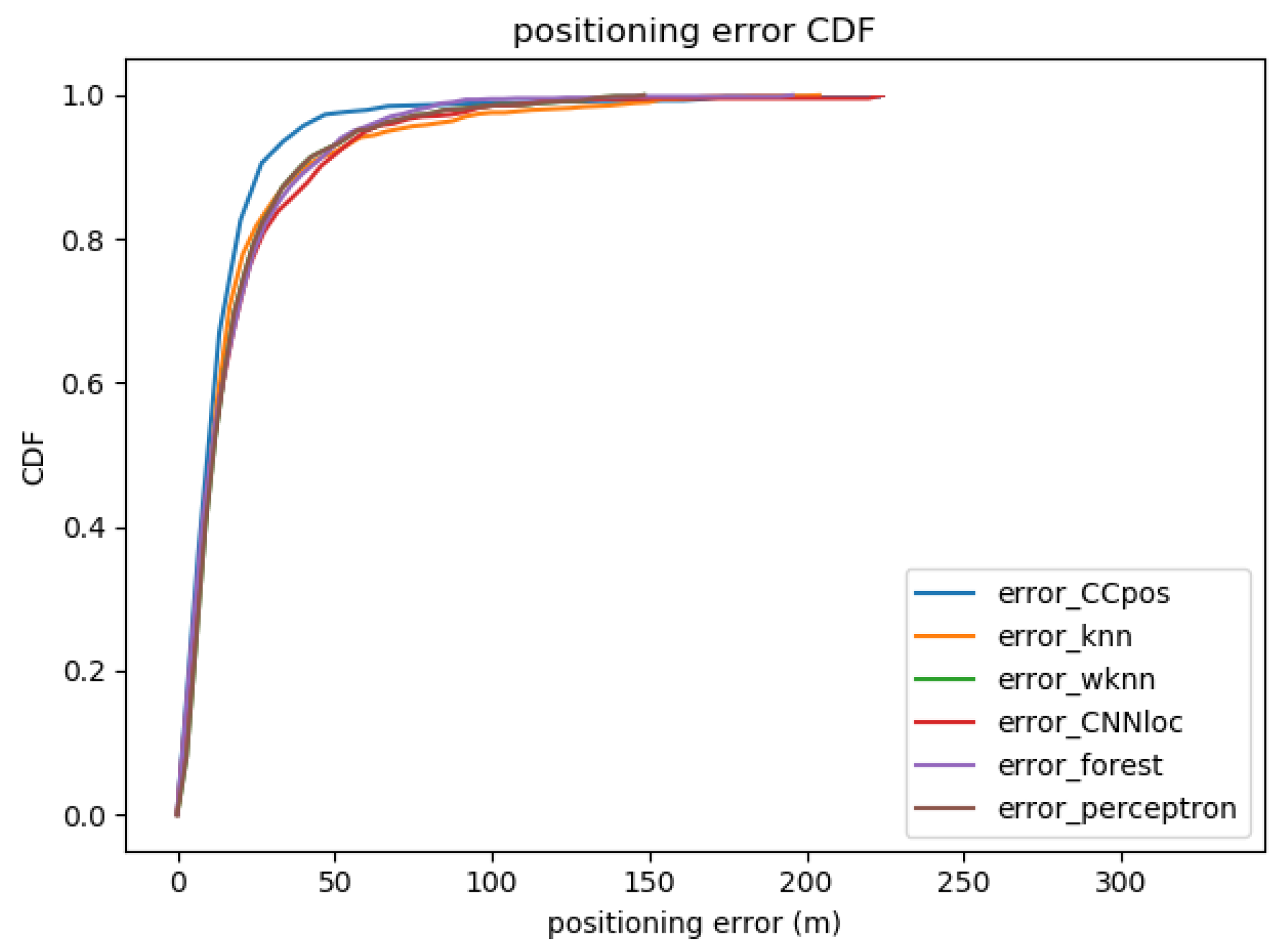 Sensors 21 01114 g009 Sensors 21 01114 g009
