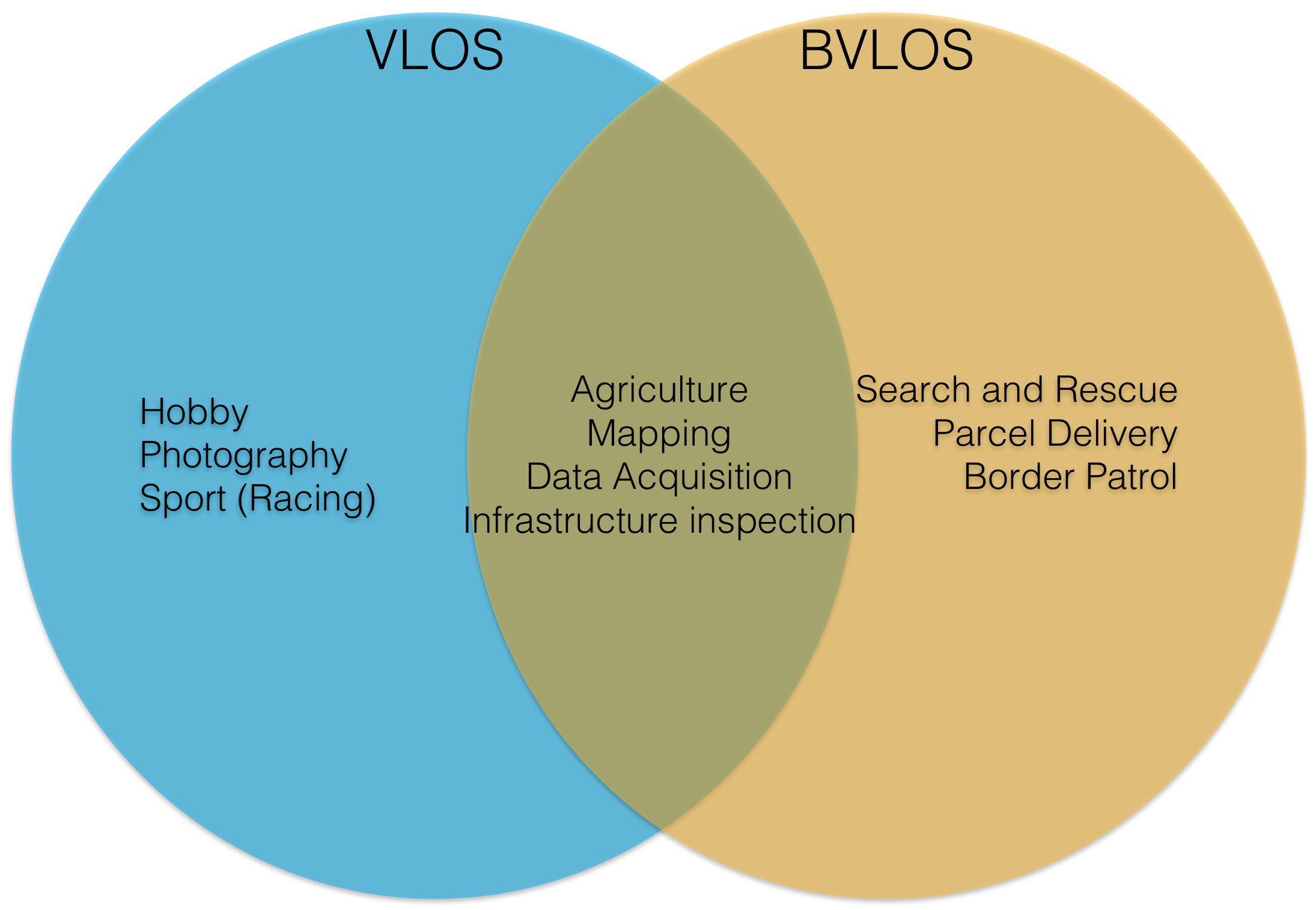 Sensors 21 01115 g002