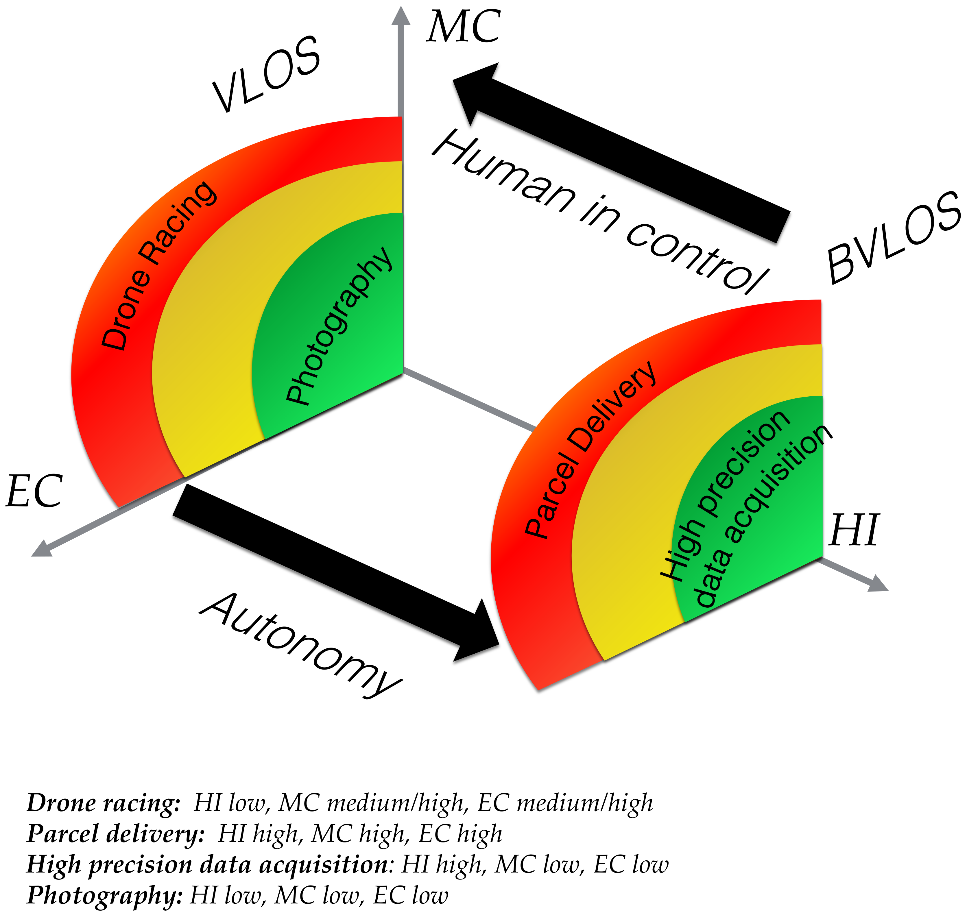 Sensors 21 01115 g003