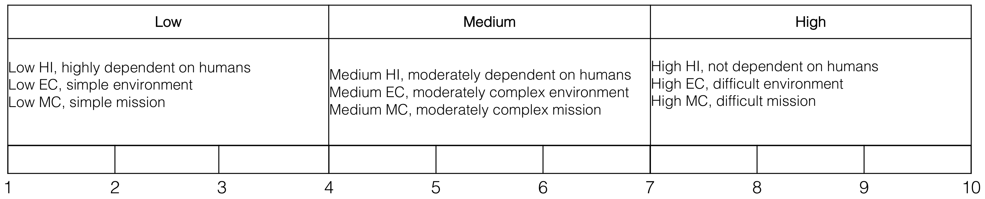 Sensors 21 01115 g004