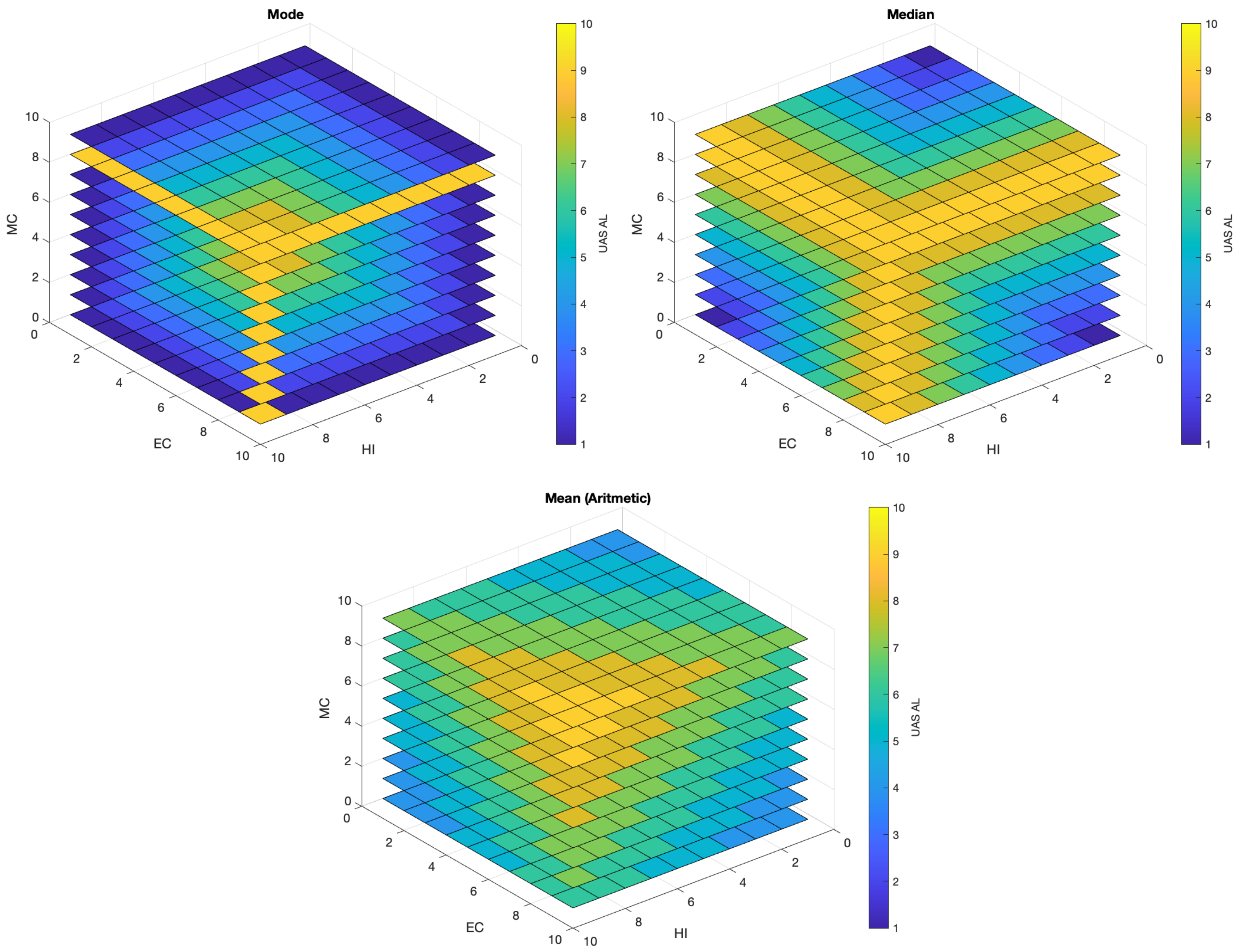 Sensors 21 01115 g005