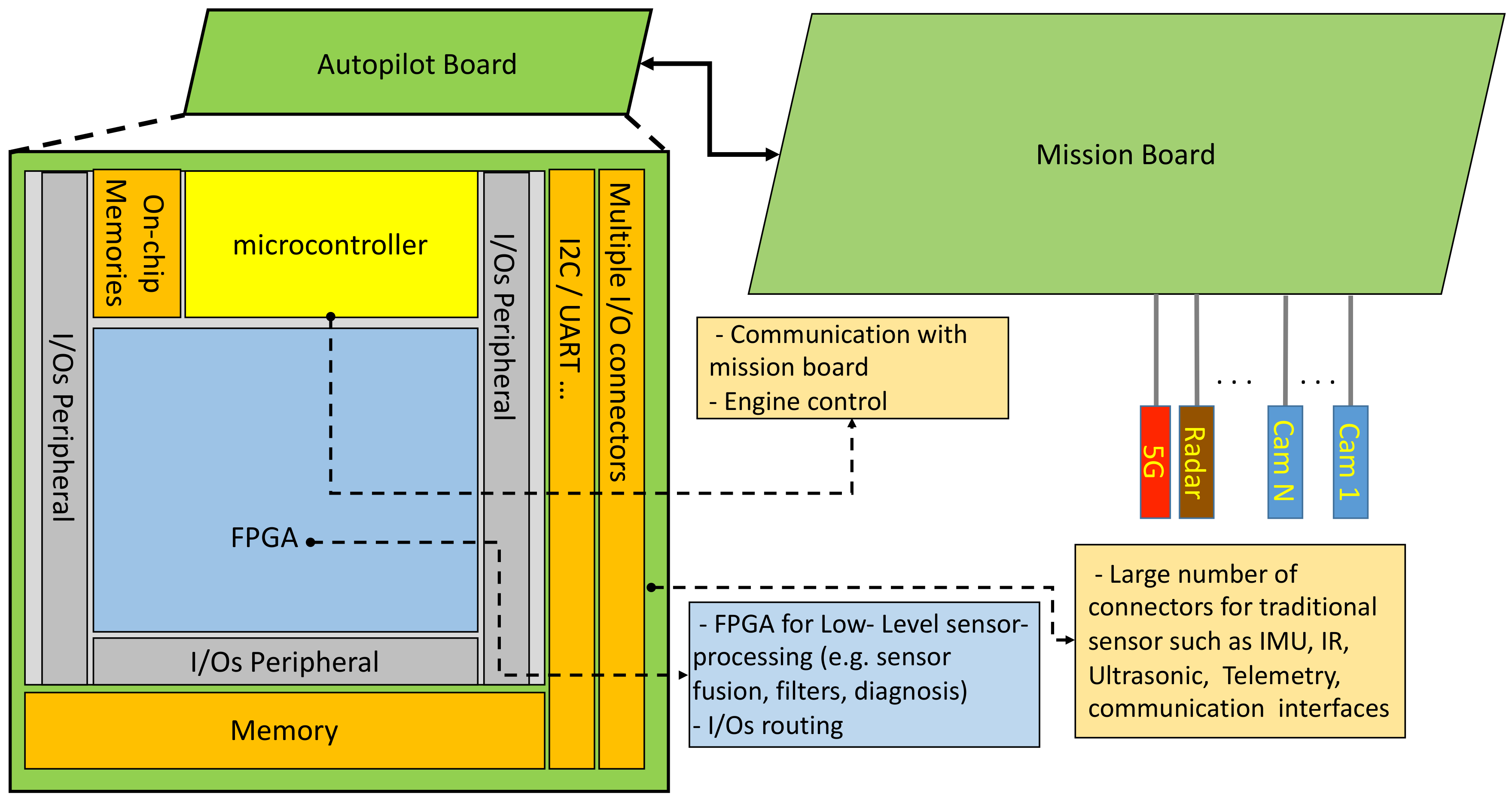 Sensors 21 01115 g006