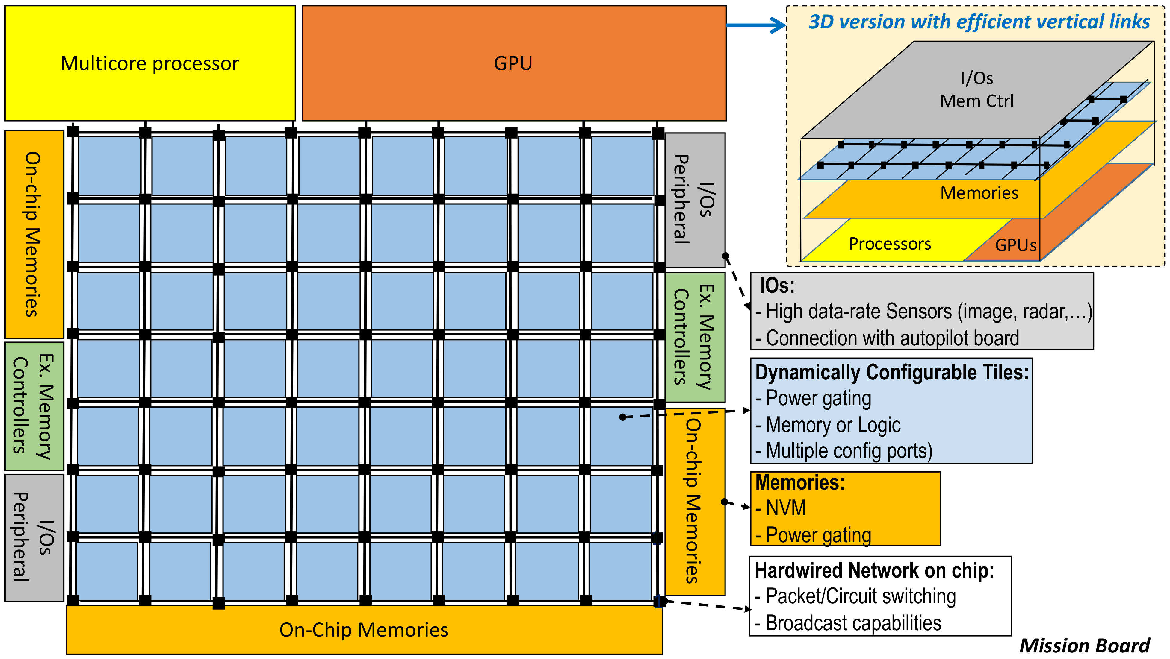 Sensors 21 01115 g007