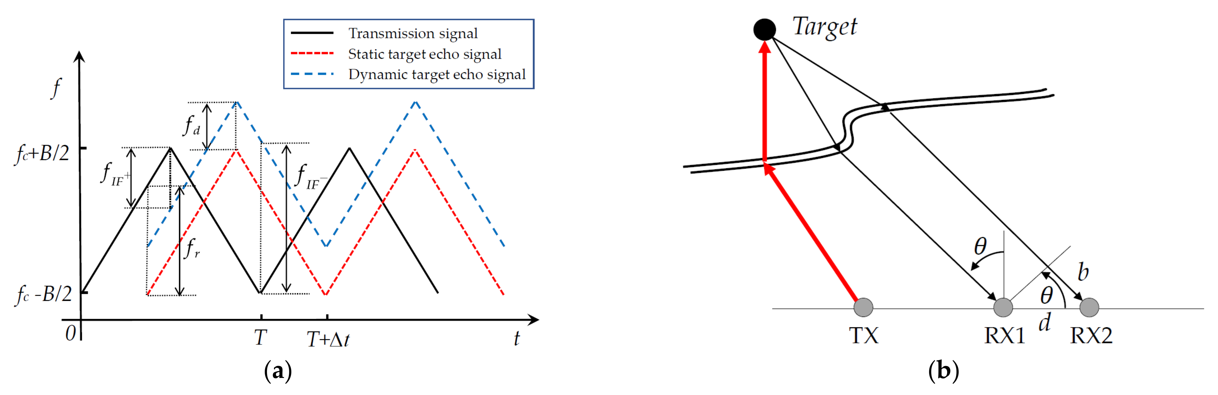 Sensors 21 01116 g001