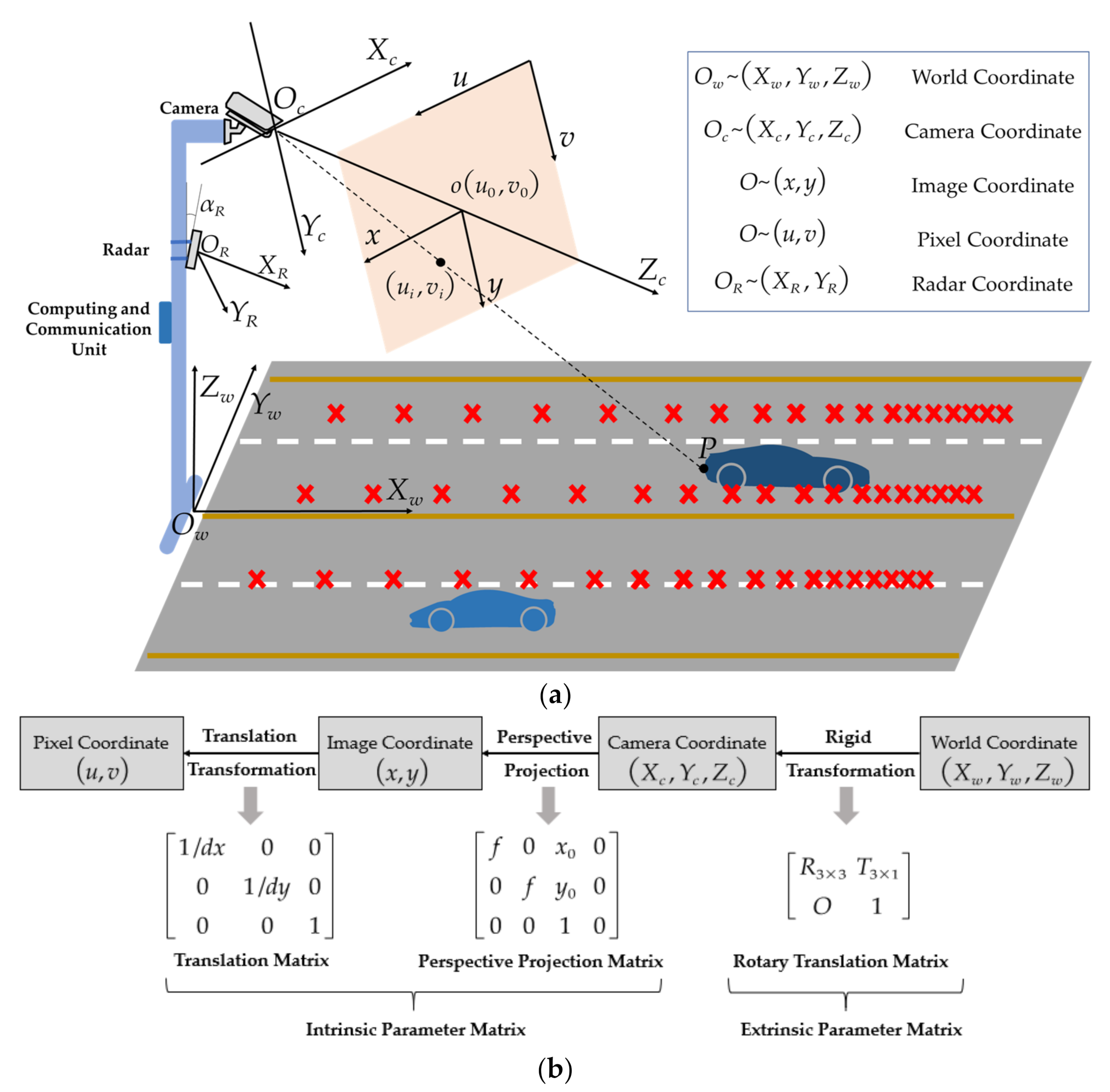 Sensors 21 01116 g003