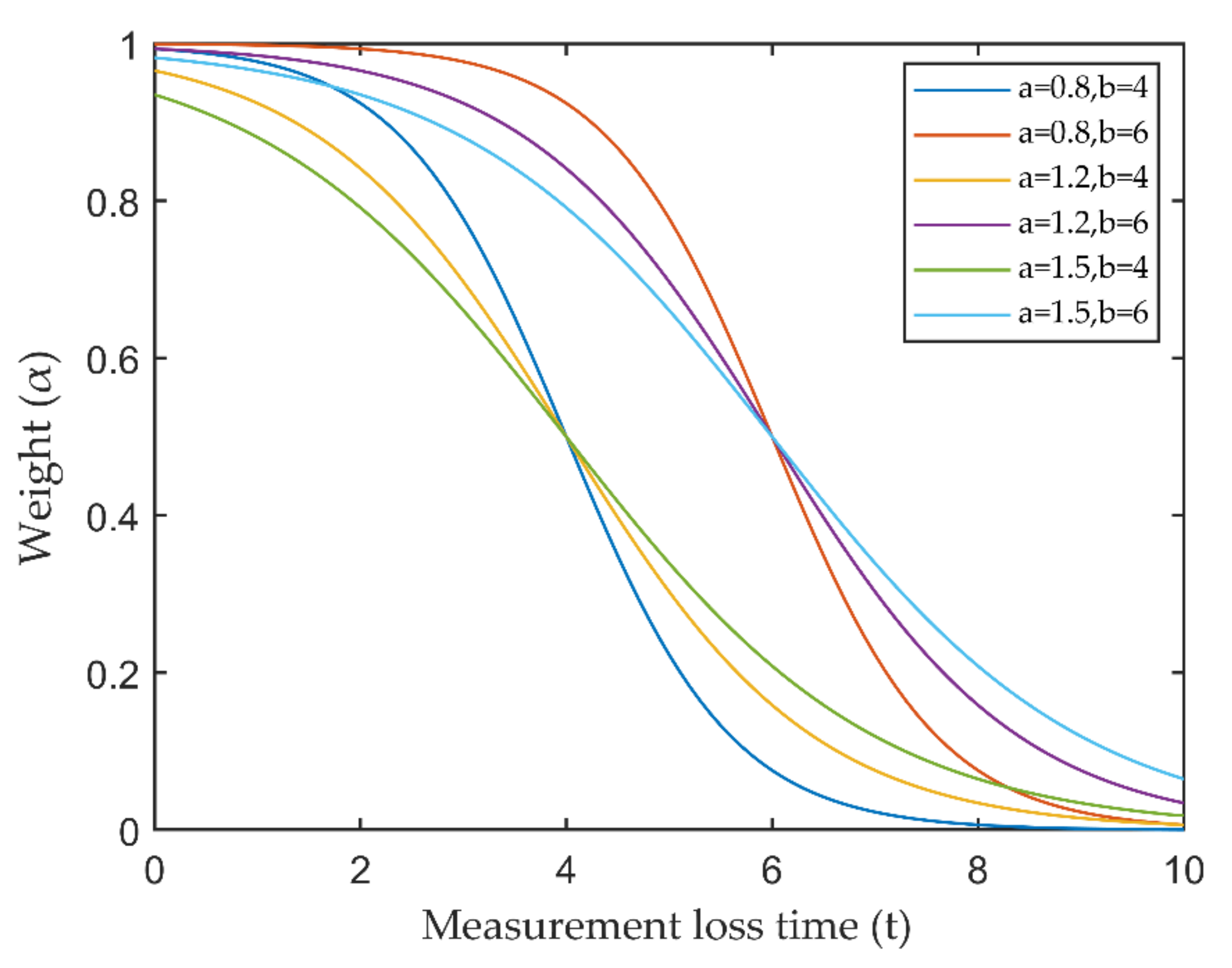 Sensors 21 01116 g004