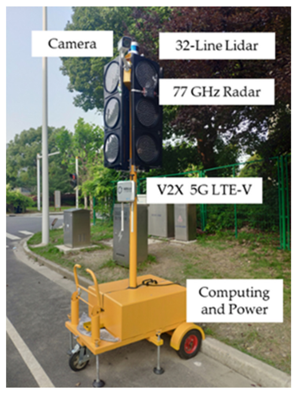 Sensors 21 01116 g005