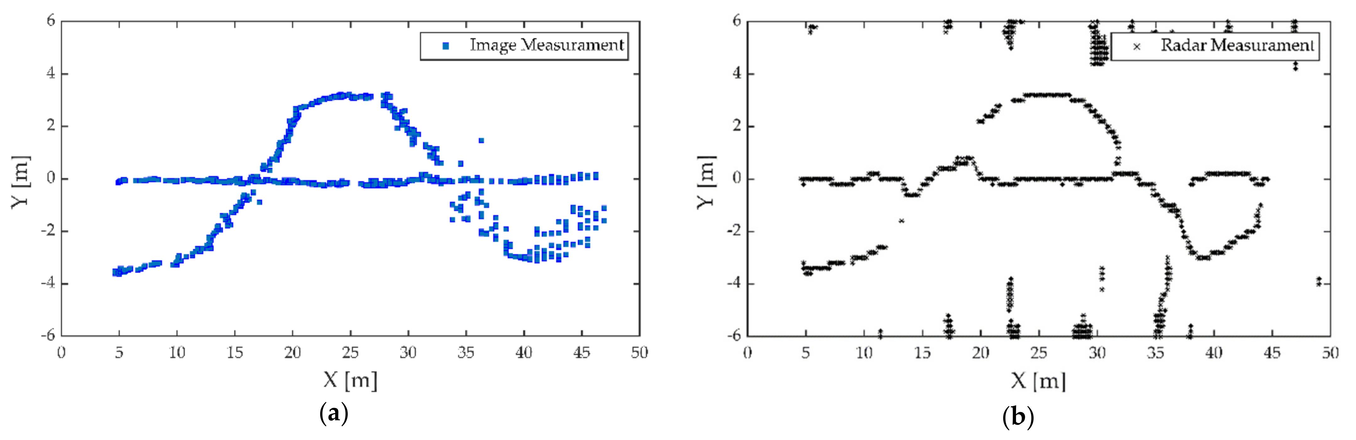 Sensors 21 01116 g011