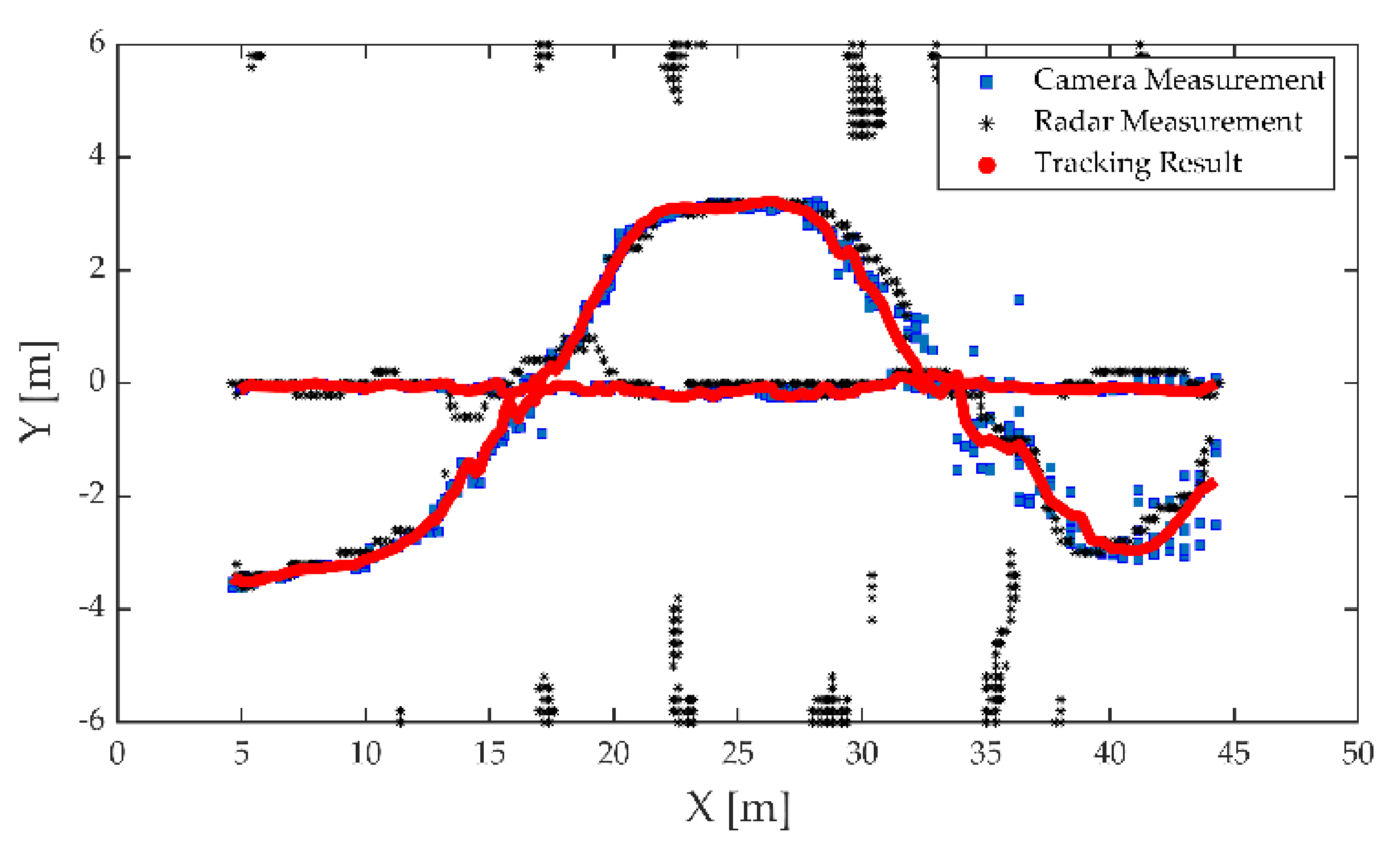 Sensors 21 01116 g012