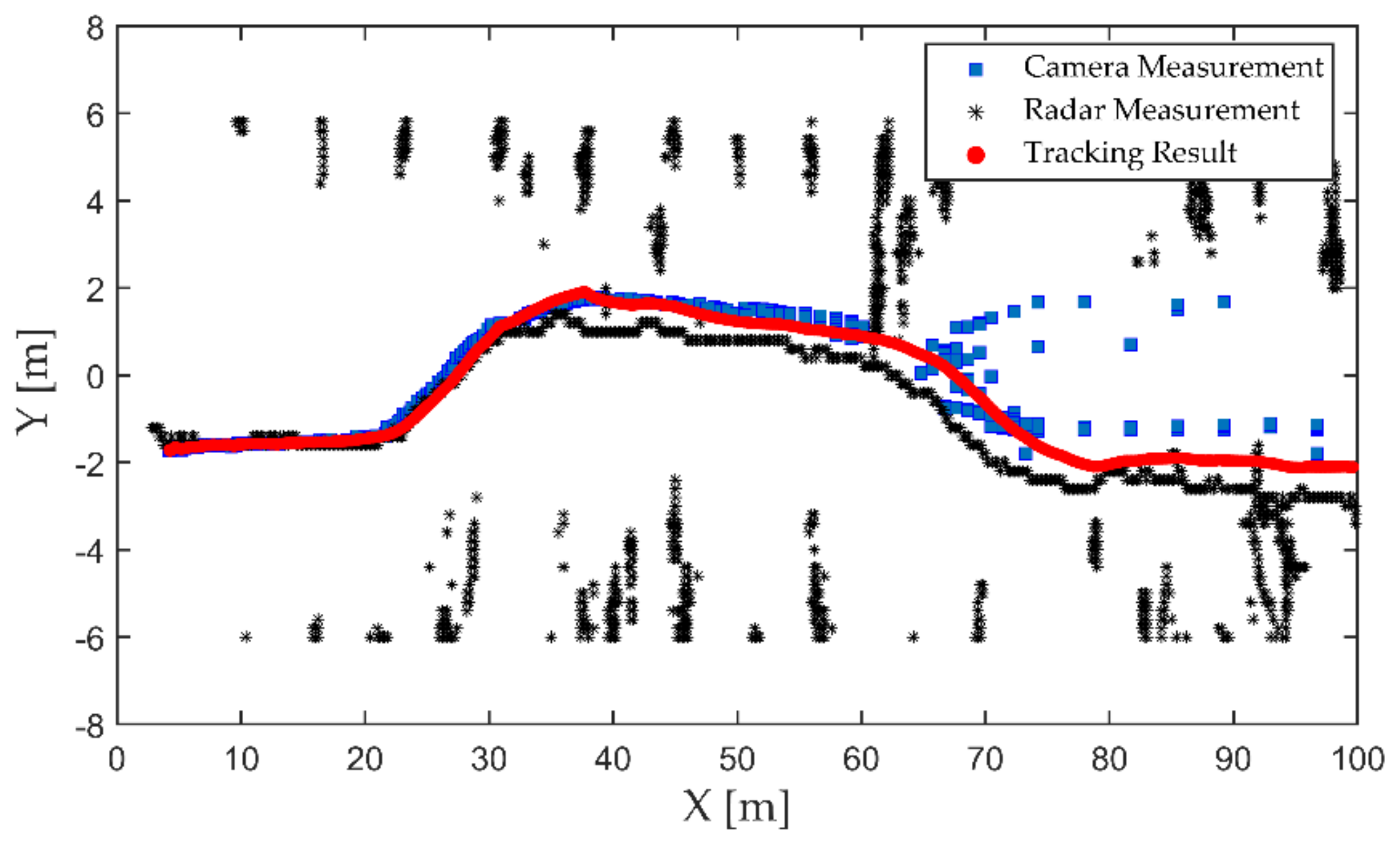 Sensors 21 01116 g015