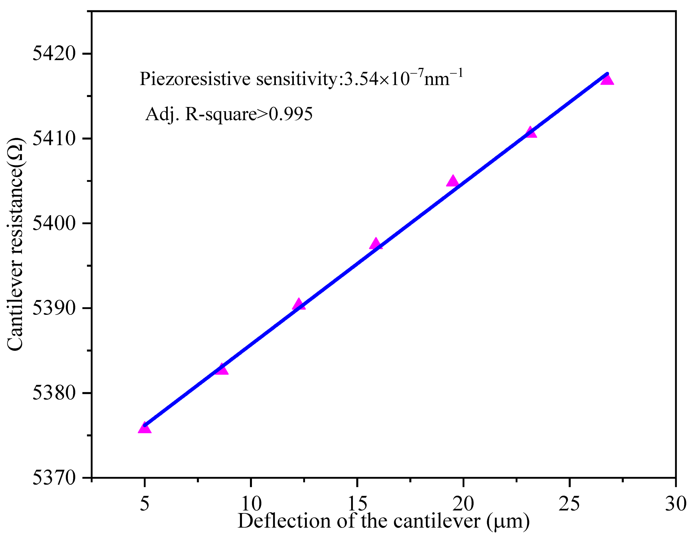 Sensors 21 01118 g006