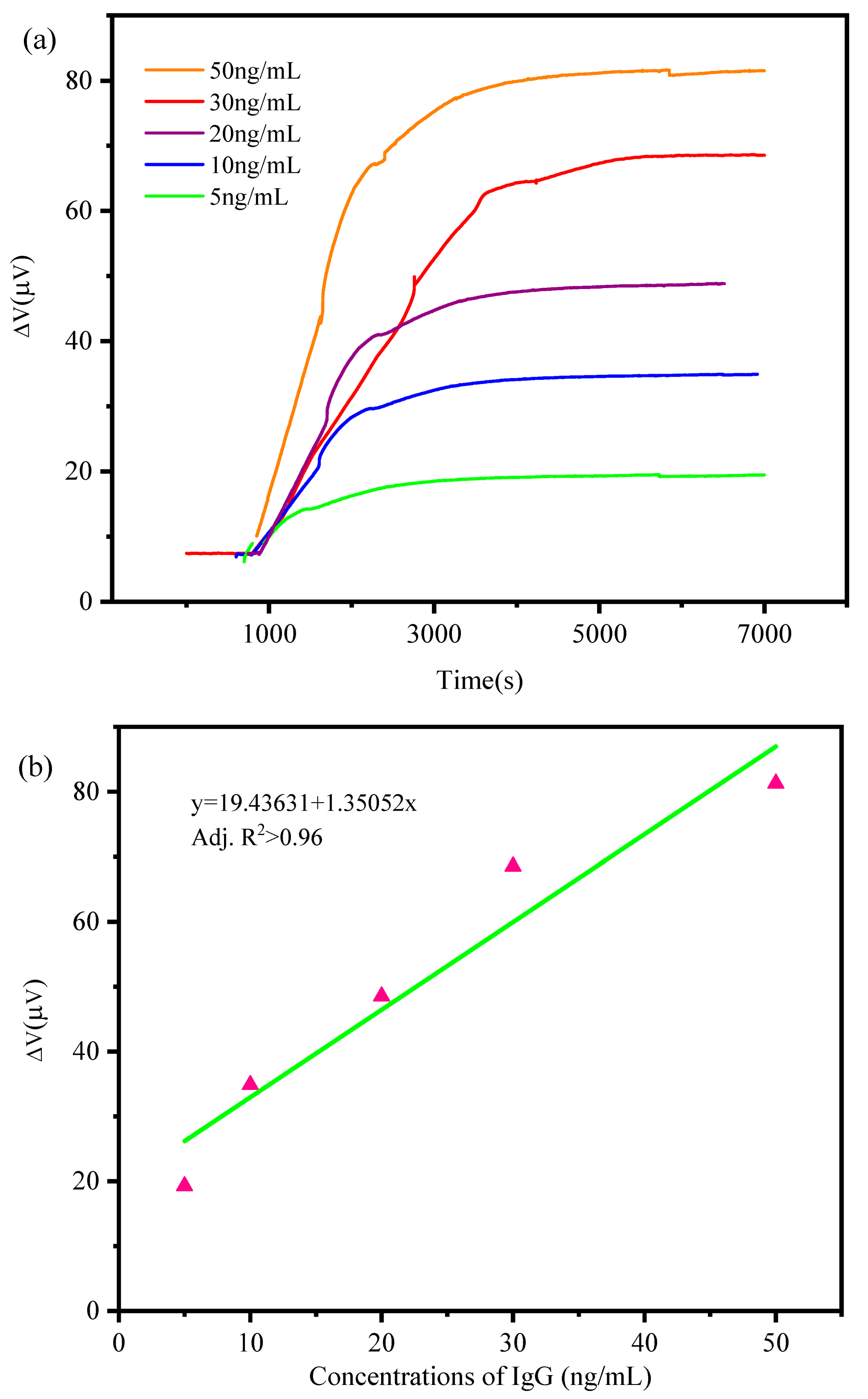 Sensors 21 01118 g008