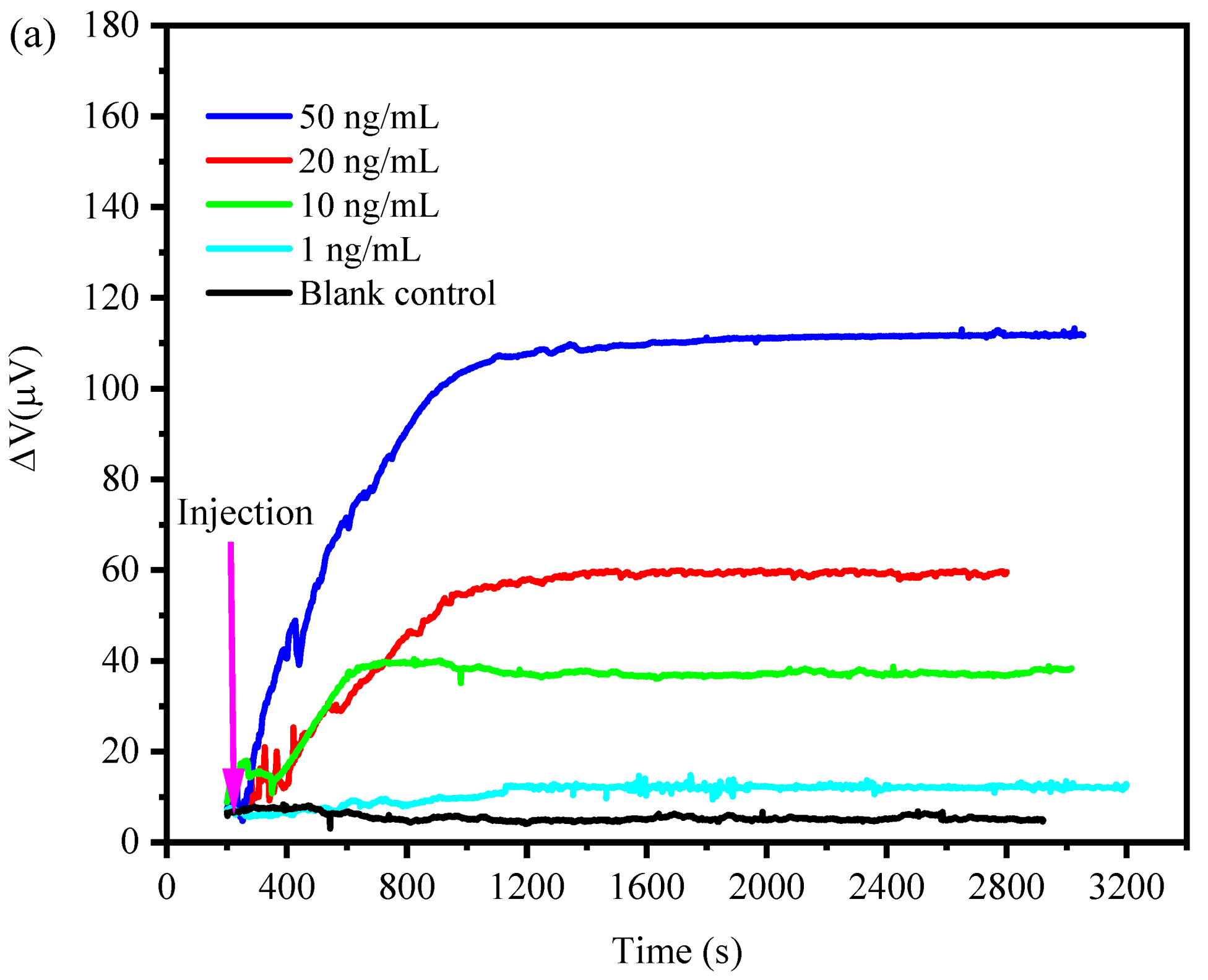 Sensors 21 01118 g009a