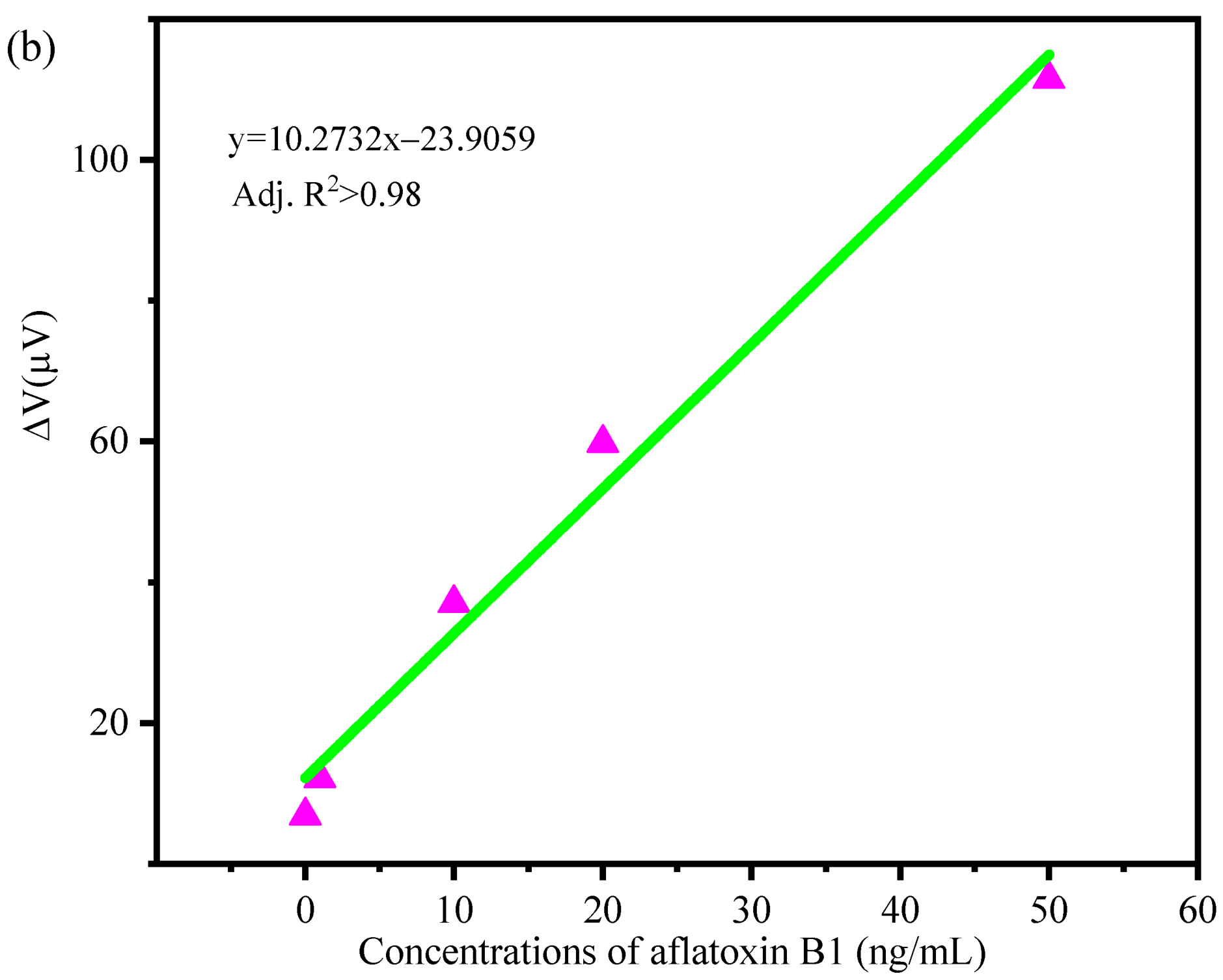 Sensors 21 01118 g009b