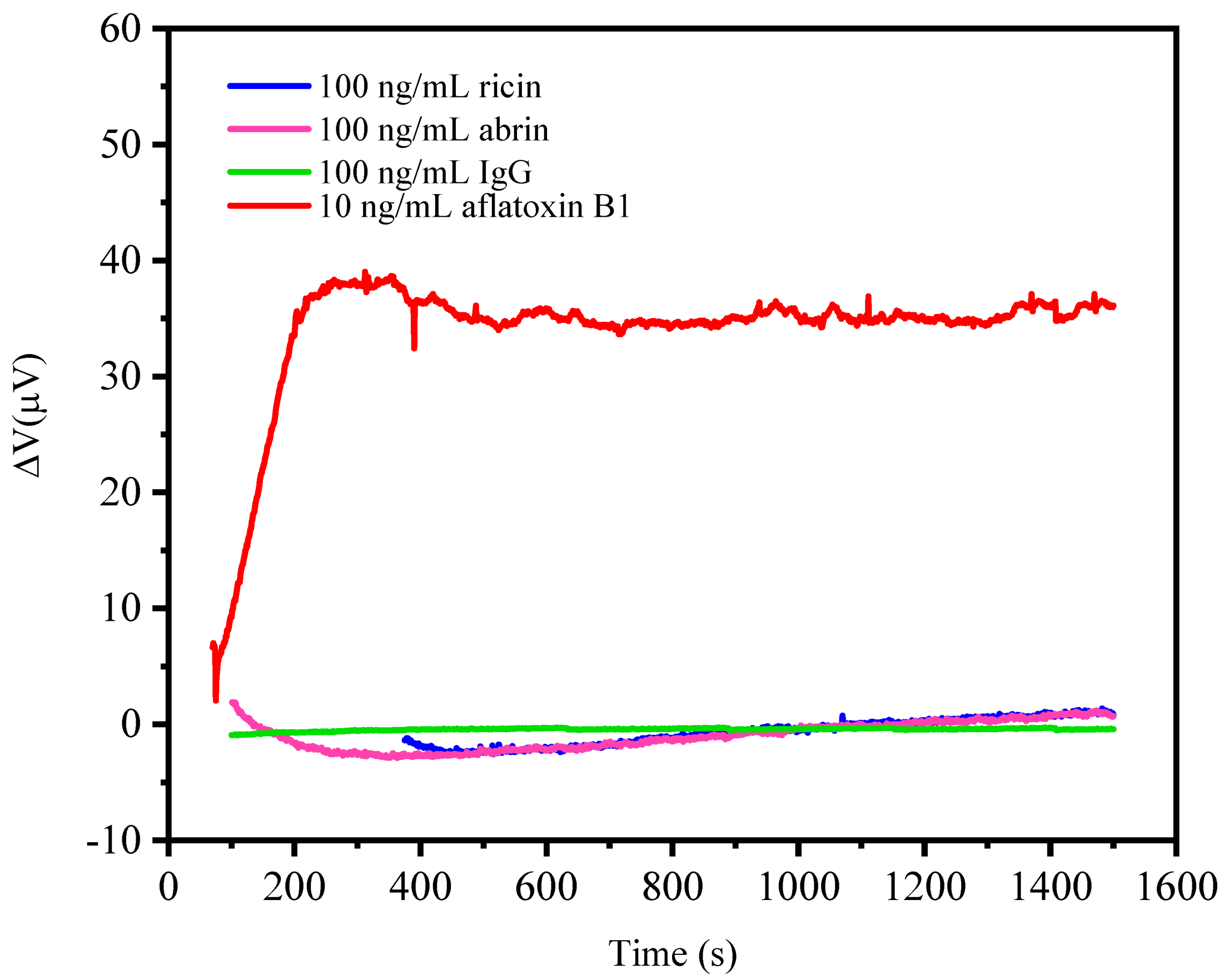 Sensors 21 01118 g010