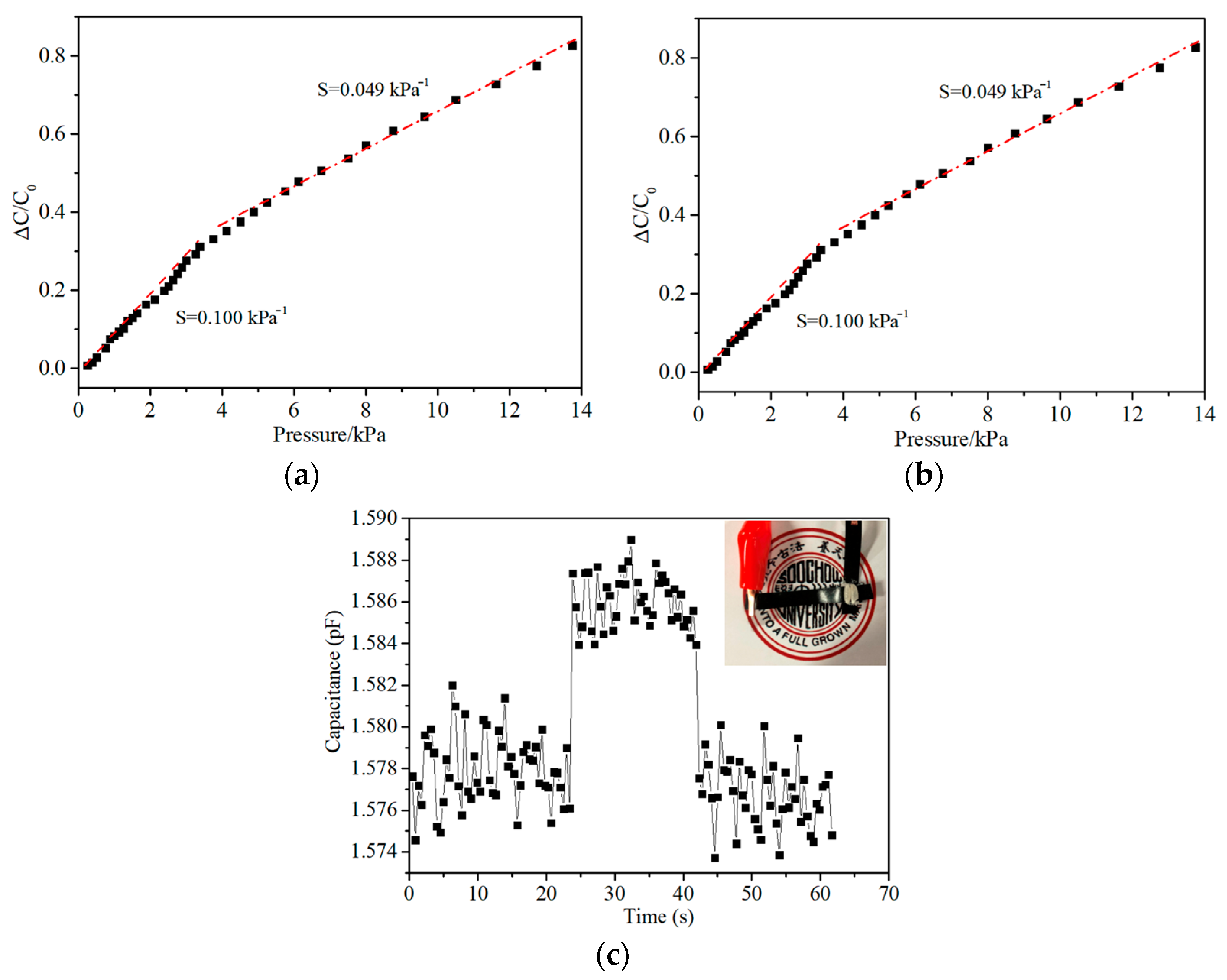 Sensors 21 01119 g003