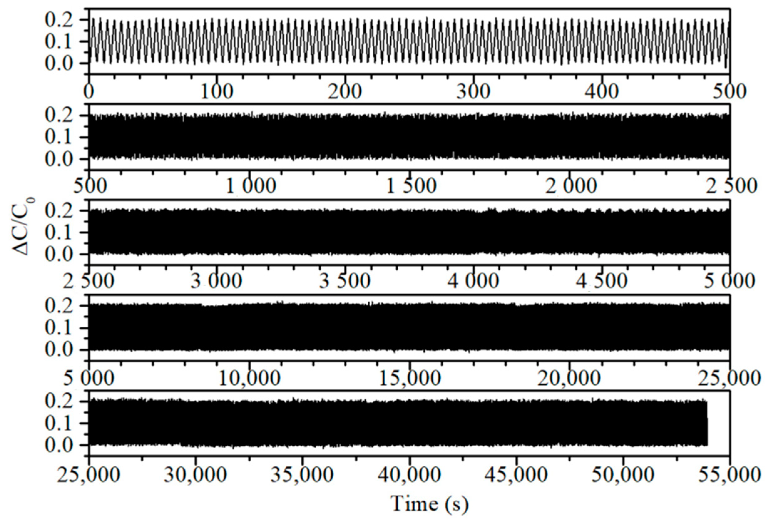 Sensors 21 01119 g005