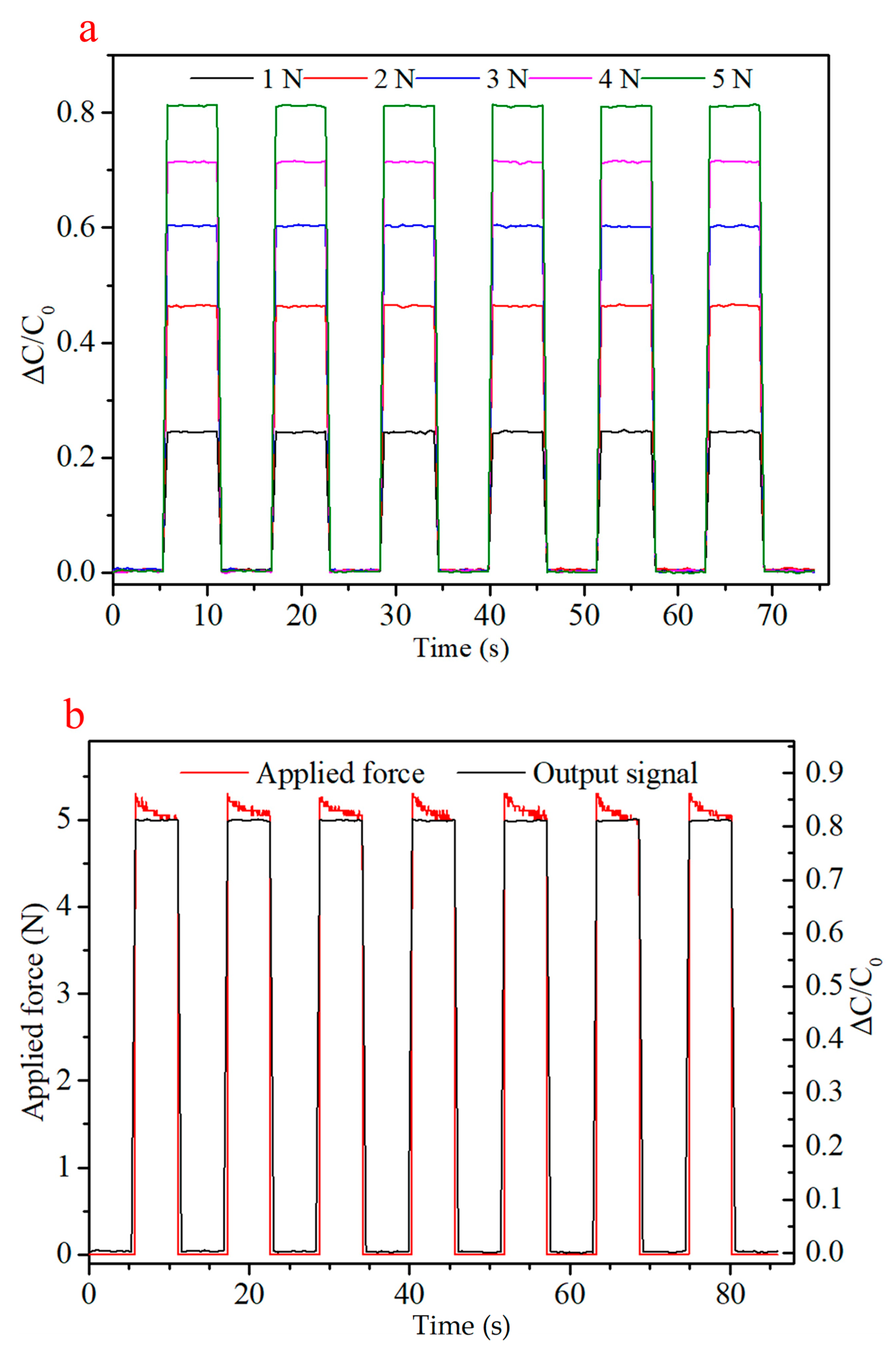 Sensors 21 01119 g006