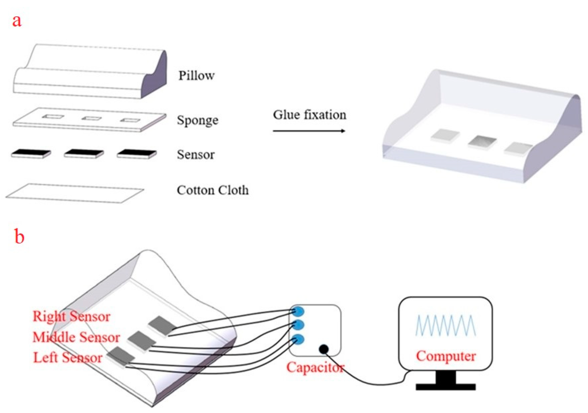 Sensors 21 01119 g010