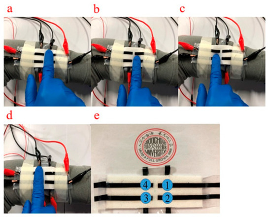 Sensors 21 01119 g0a4